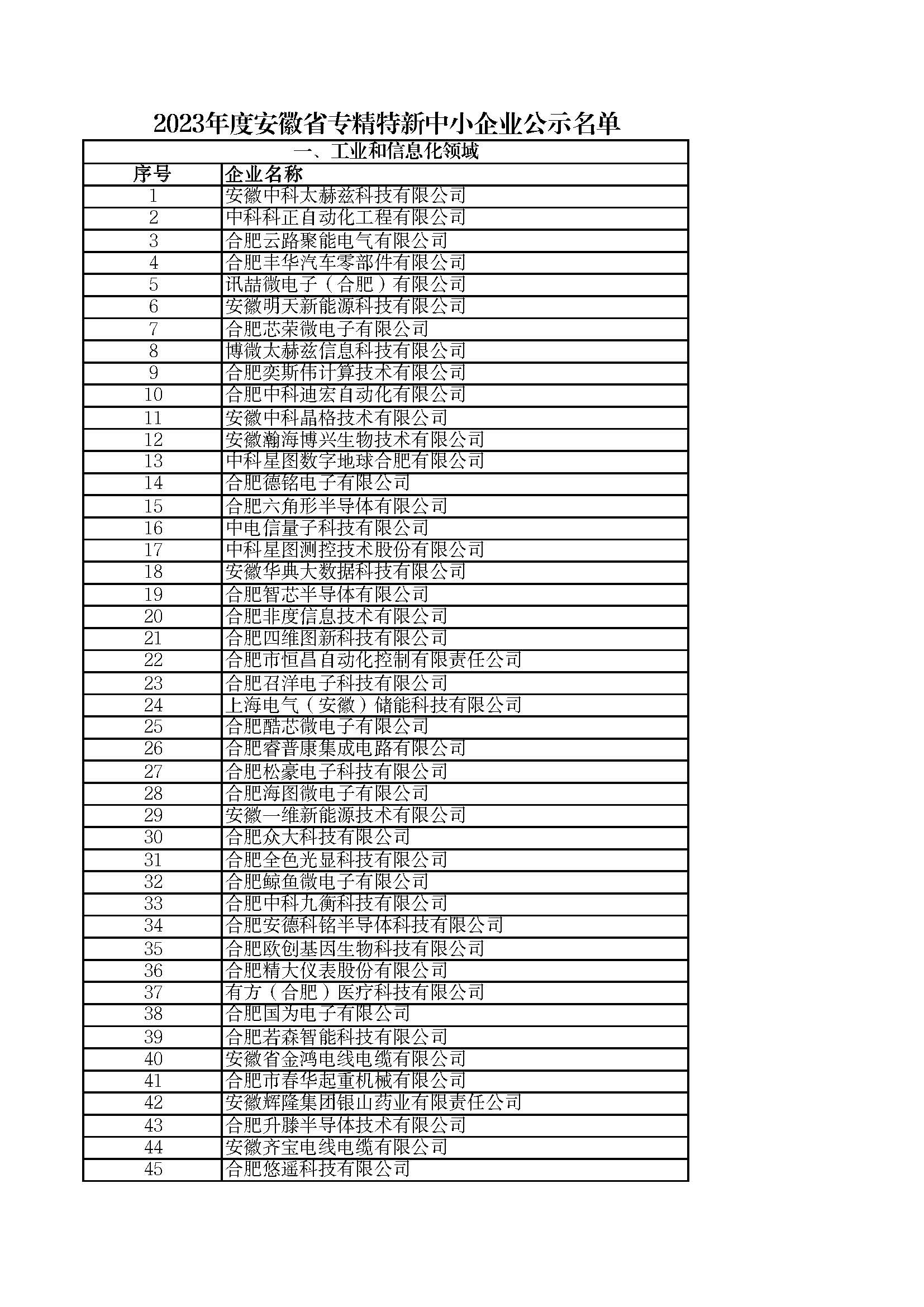 關(guān)于2023年度安徽省“專(zhuān)精特新”中小企業(yè)名單的公示