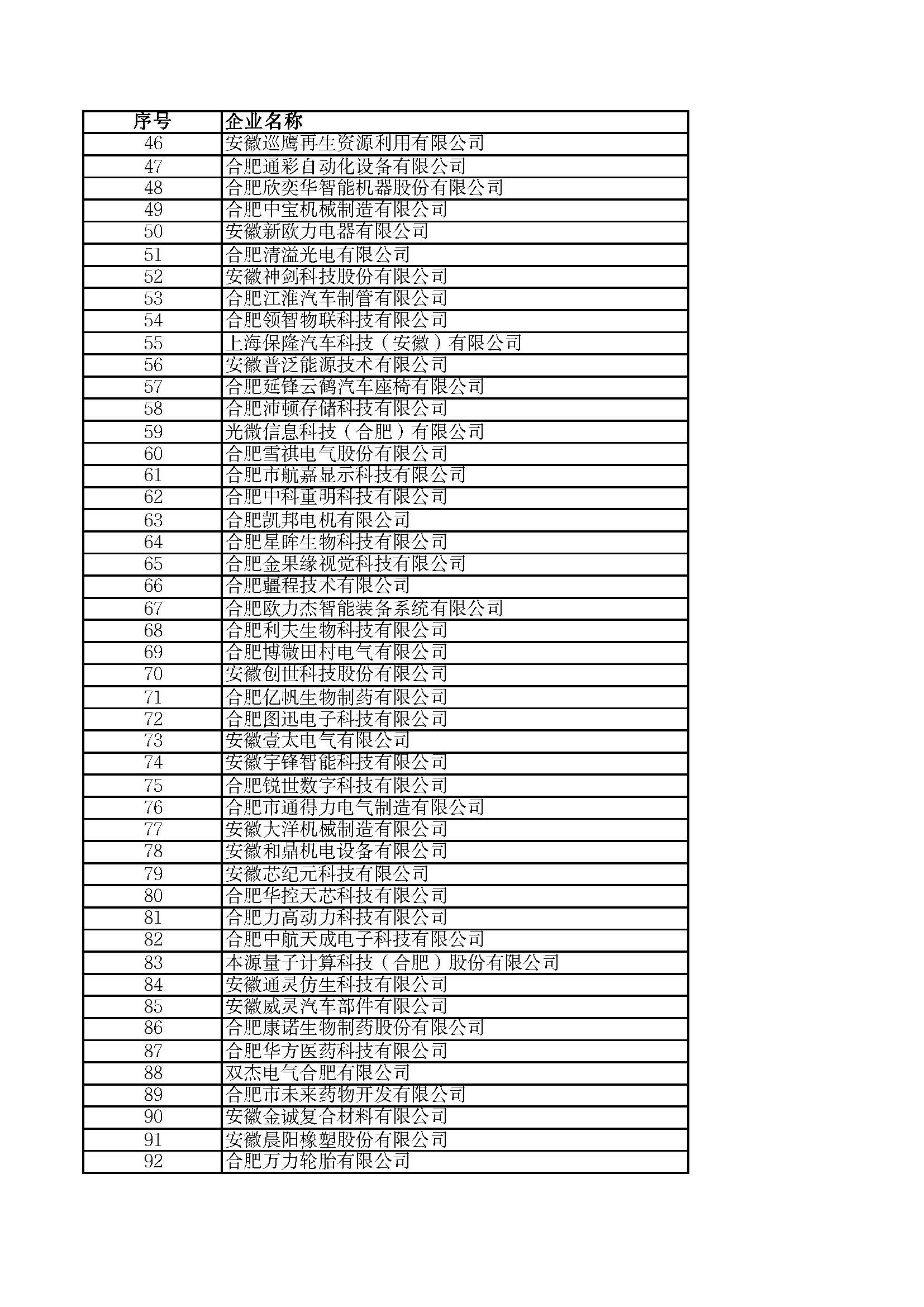 關(guān)于2023年度安徽省“專(zhuān)精特新”中小企業(yè)名單的公示