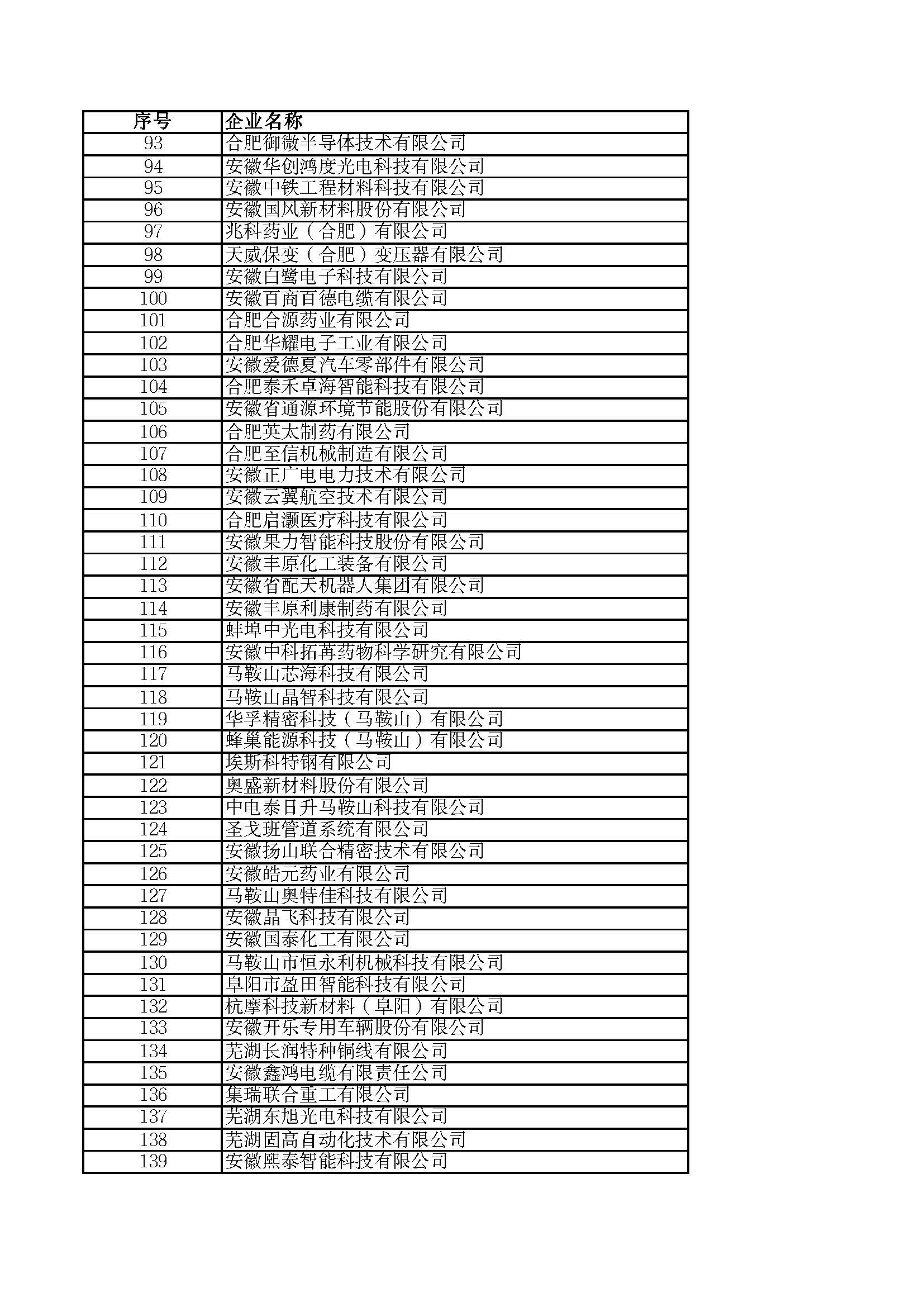 關(guān)于2023年度安徽省“專(zhuān)精特新”中小企業(yè)名單的公示