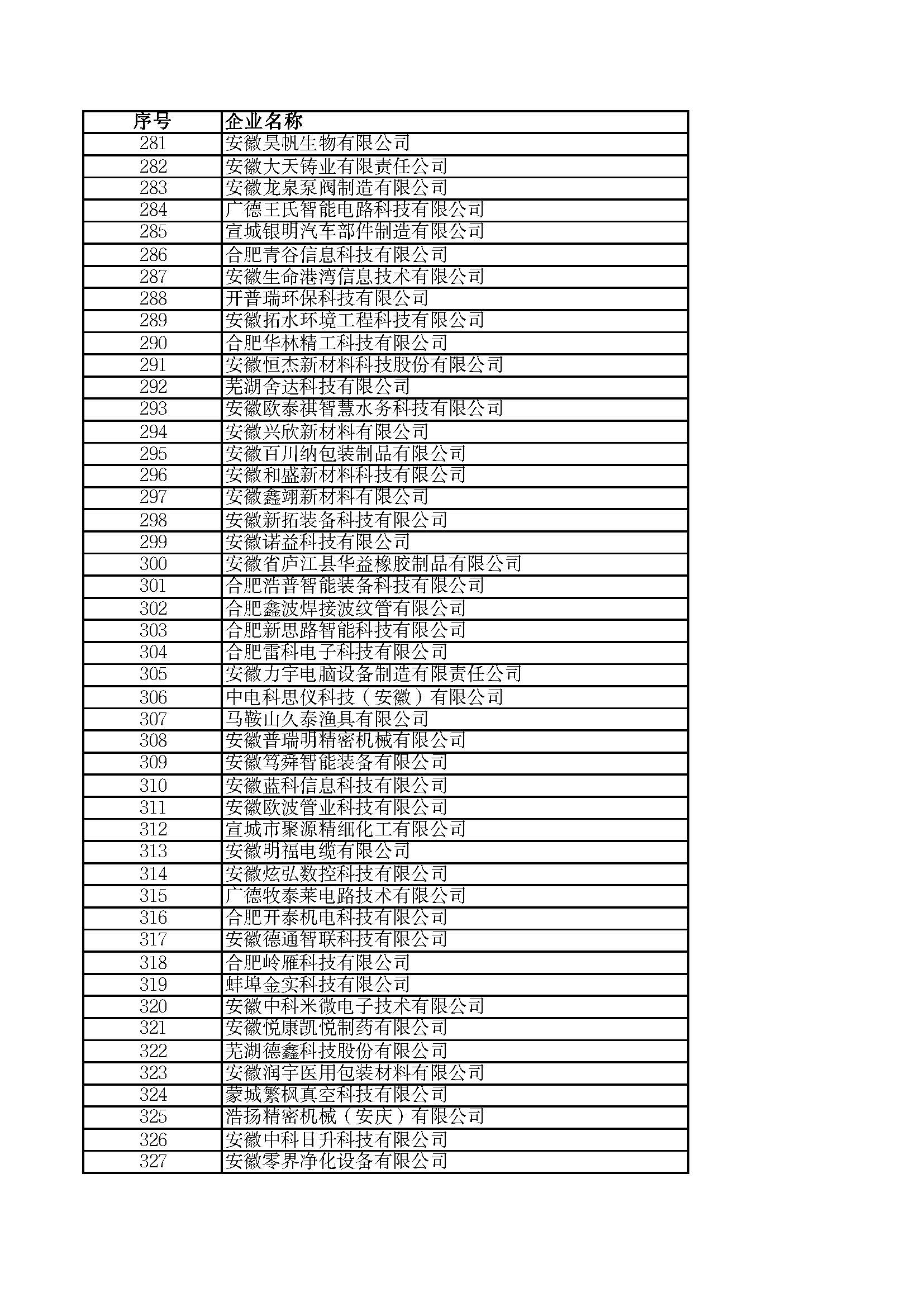 關(guān)于2023年度安徽省“專(zhuān)精特新”中小企業(yè)名單的公示