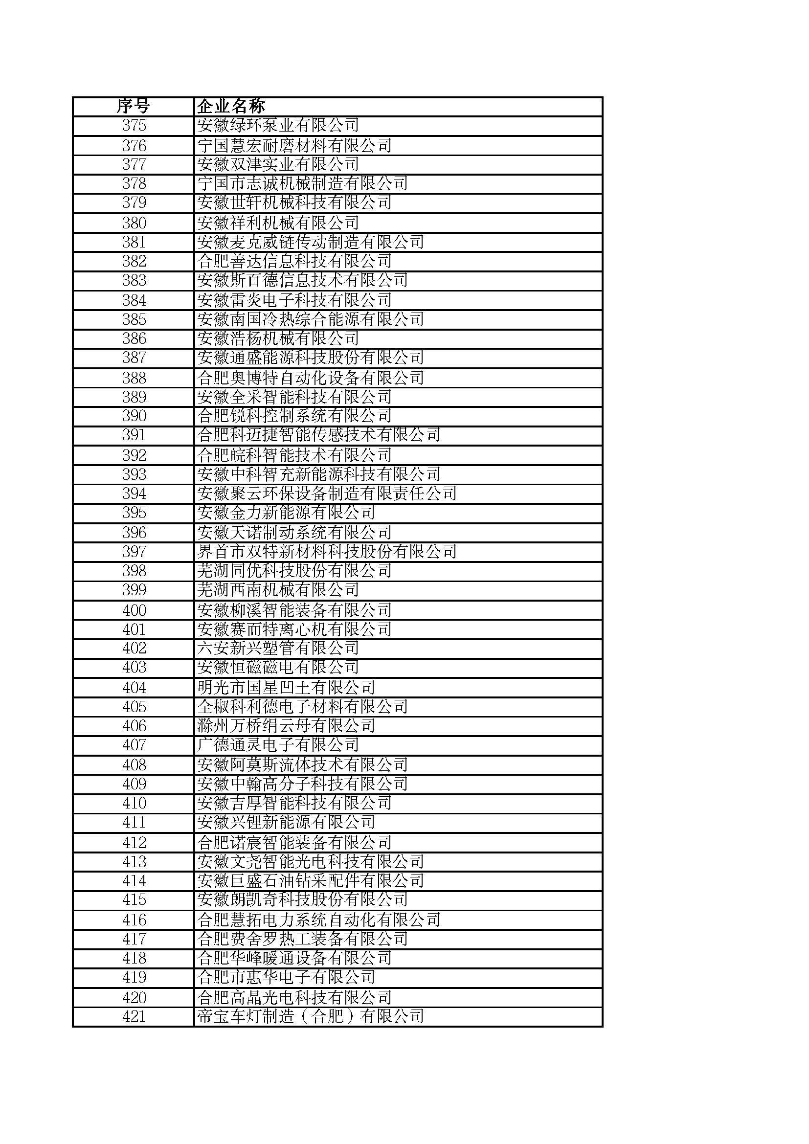 關(guān)于2023年度安徽省“專(zhuān)精特新”中小企業(yè)名單的公示