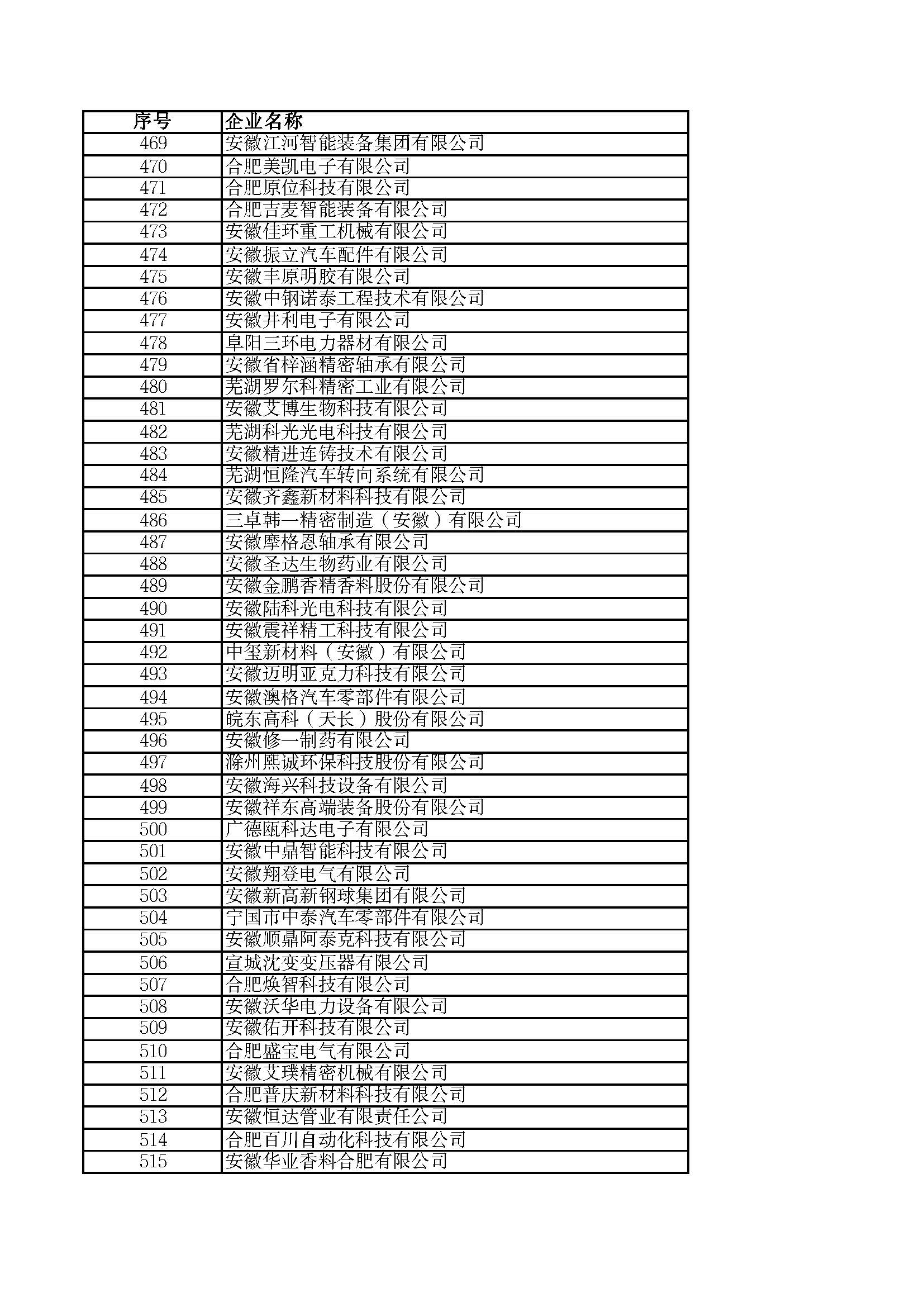 關(guān)于2023年度安徽省“專(zhuān)精特新”中小企業(yè)名單的公示