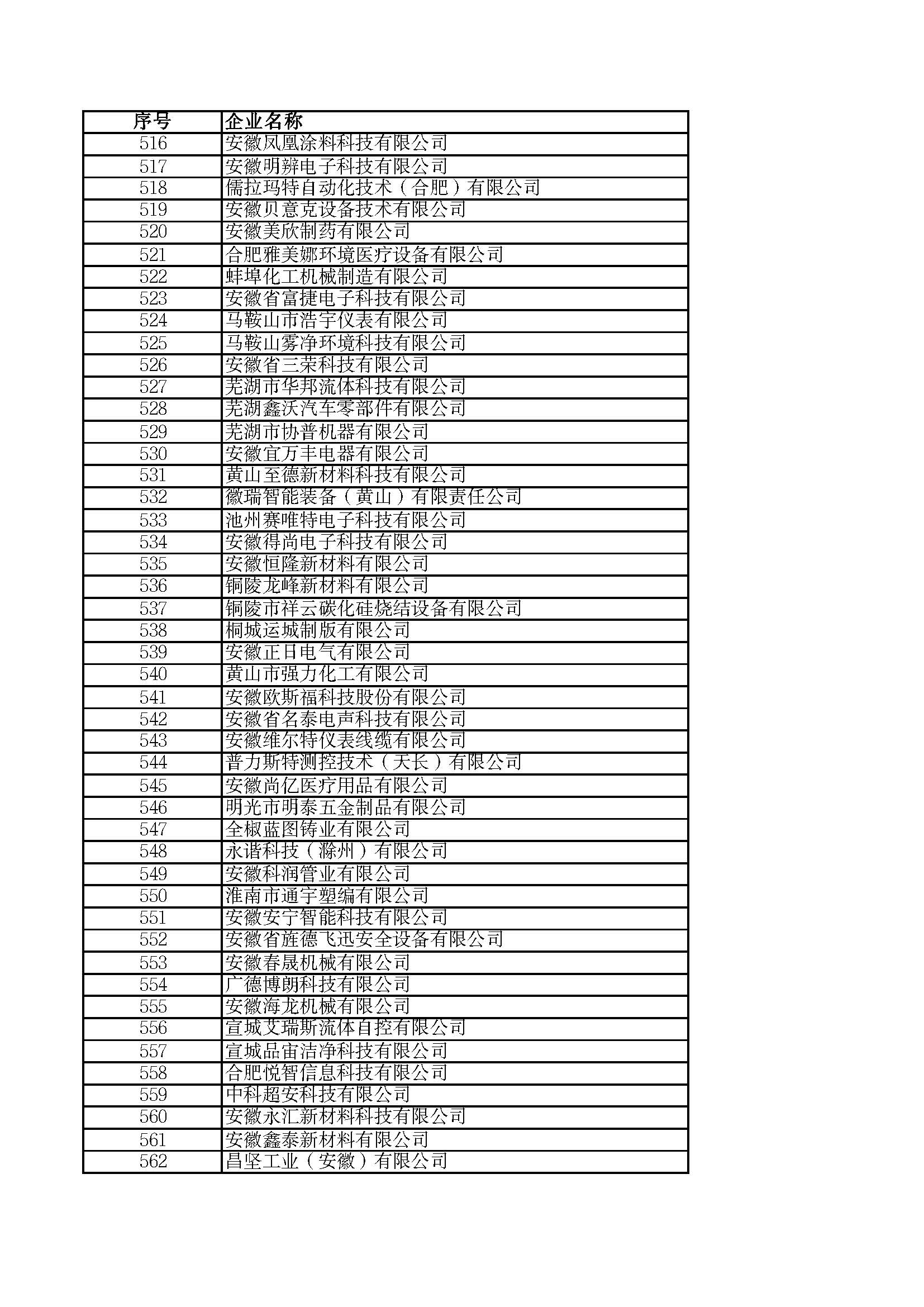 關(guān)于2023年度安徽省“專(zhuān)精特新”中小企業(yè)名單的公示