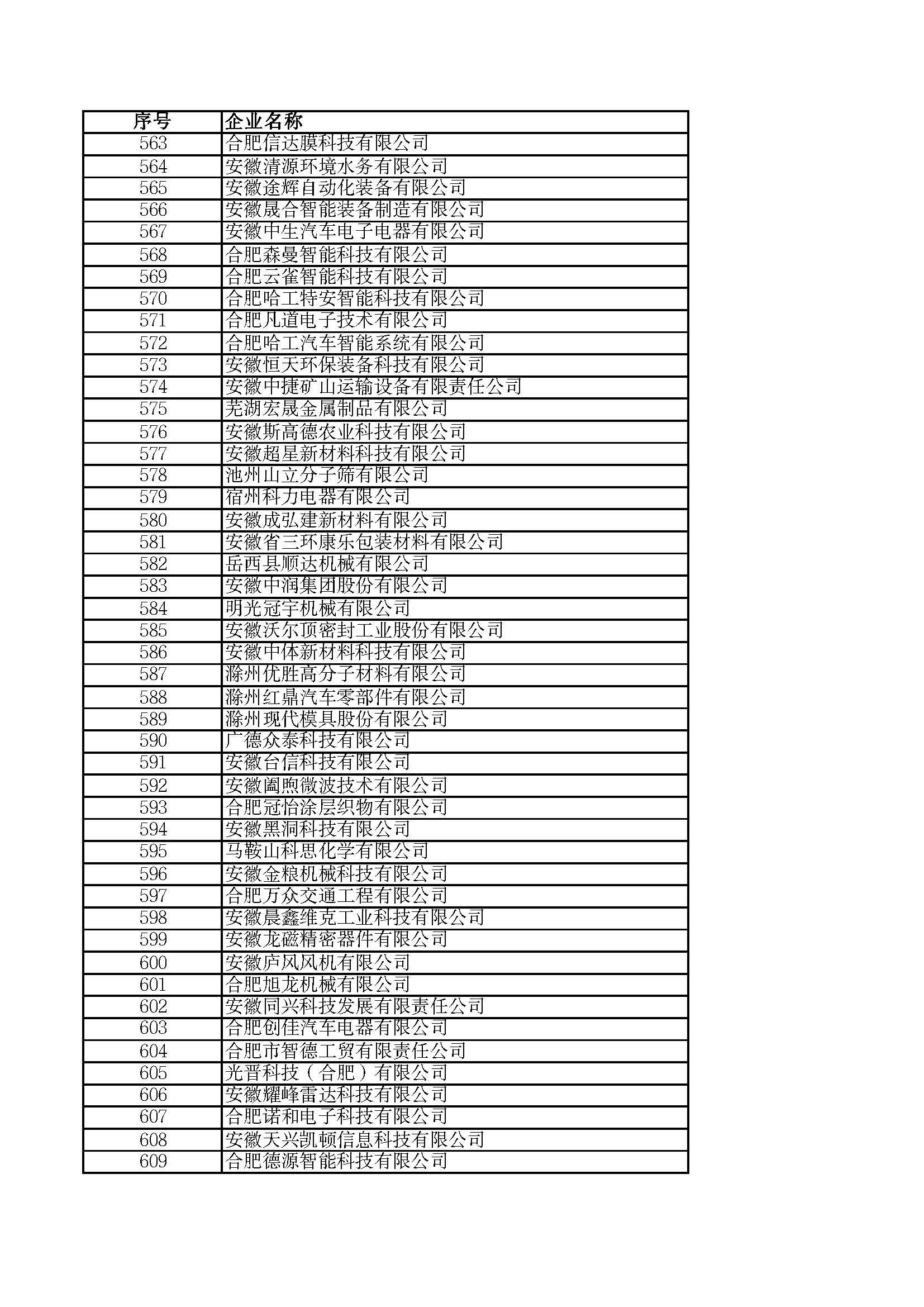關(guān)于2023年度安徽省“專(zhuān)精特新”中小企業(yè)名單的公示