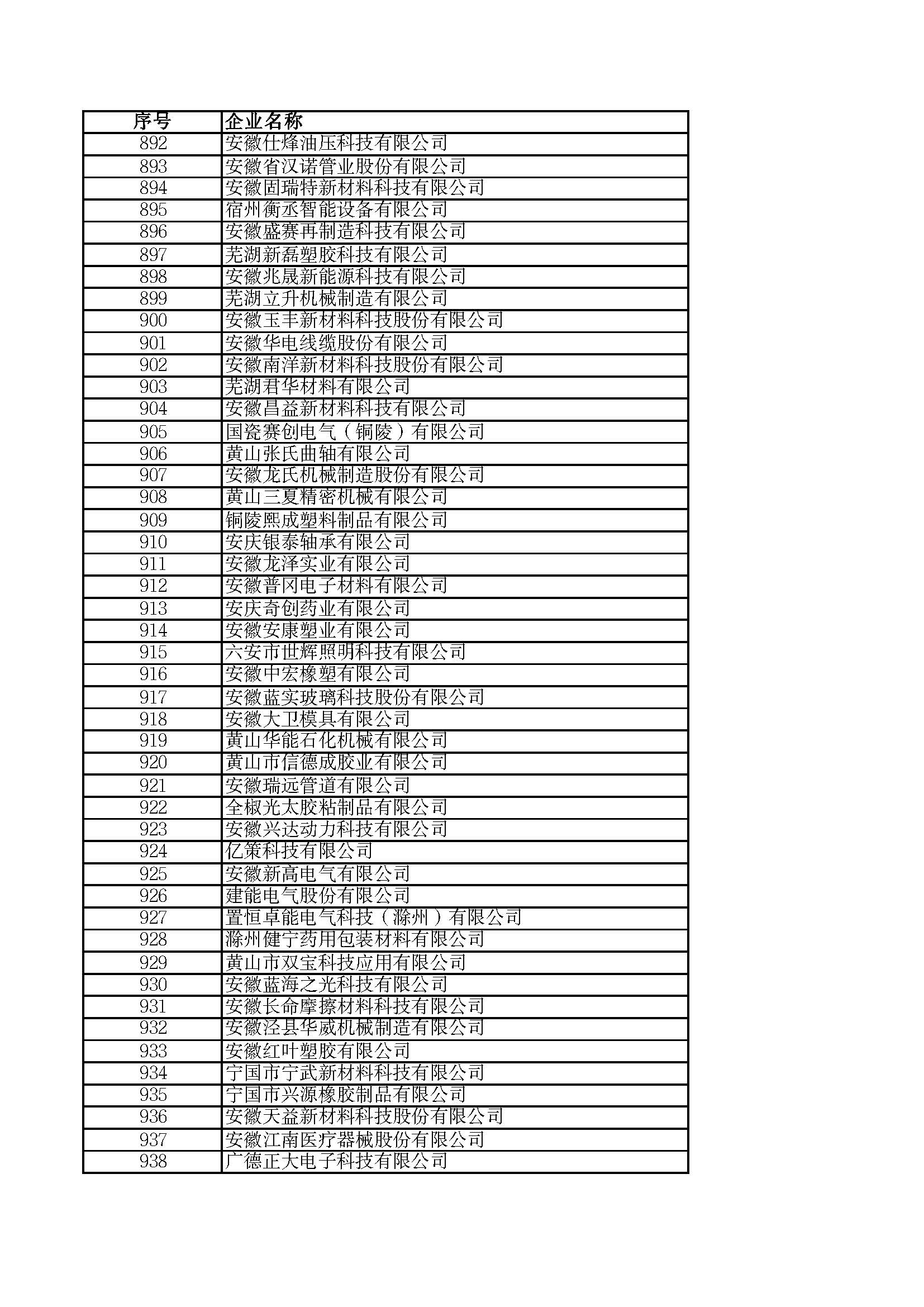 關(guān)于2023年度安徽省“專(zhuān)精特新”中小企業(yè)名單的公示