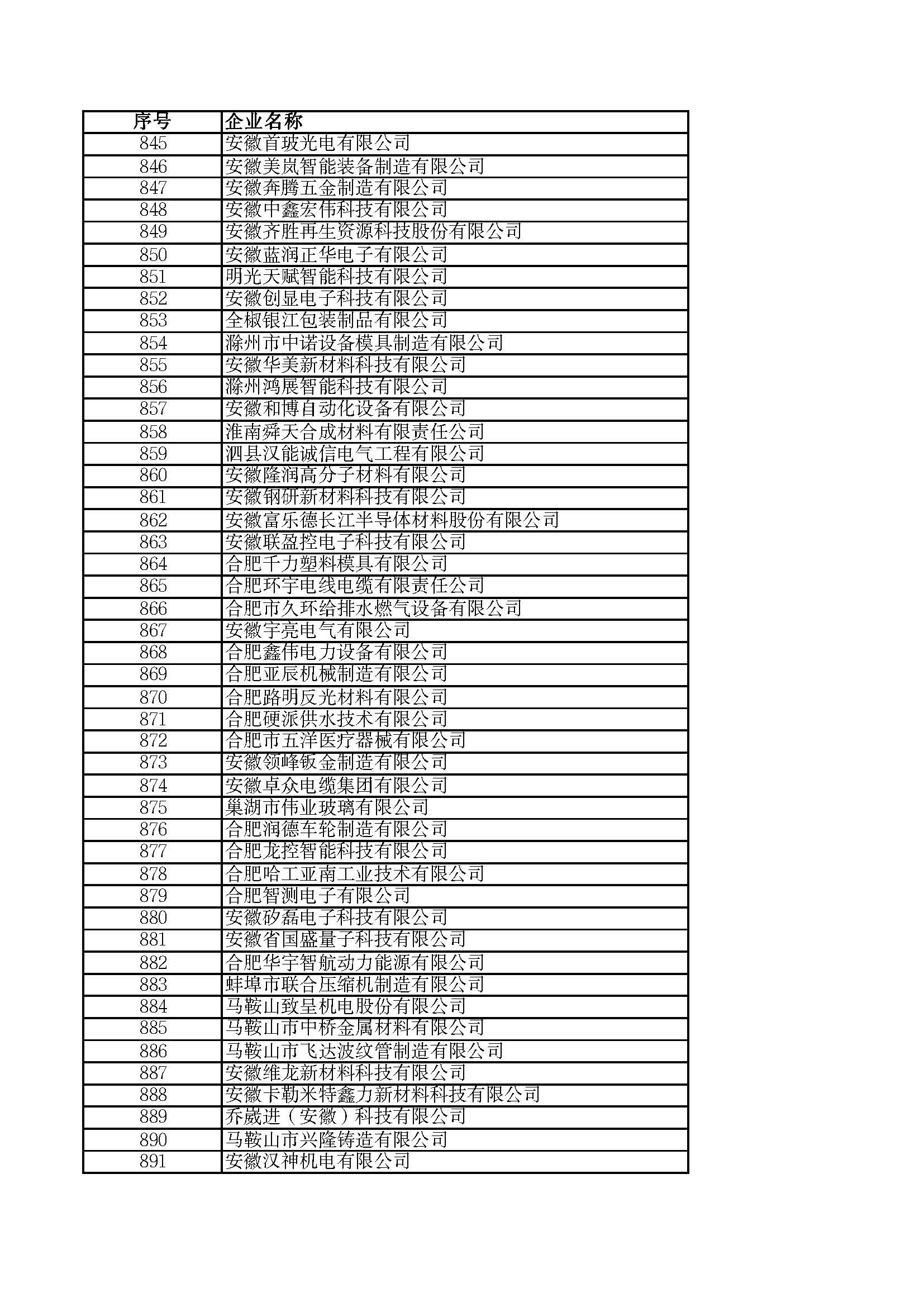 關(guān)于2023年度安徽省“專(zhuān)精特新”中小企業(yè)名單的公示