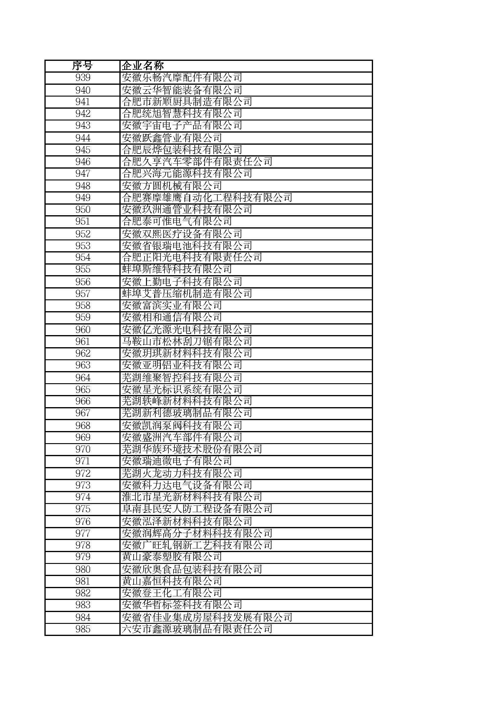關(guān)于2023年度安徽省“專(zhuān)精特新”中小企業(yè)名單的公示