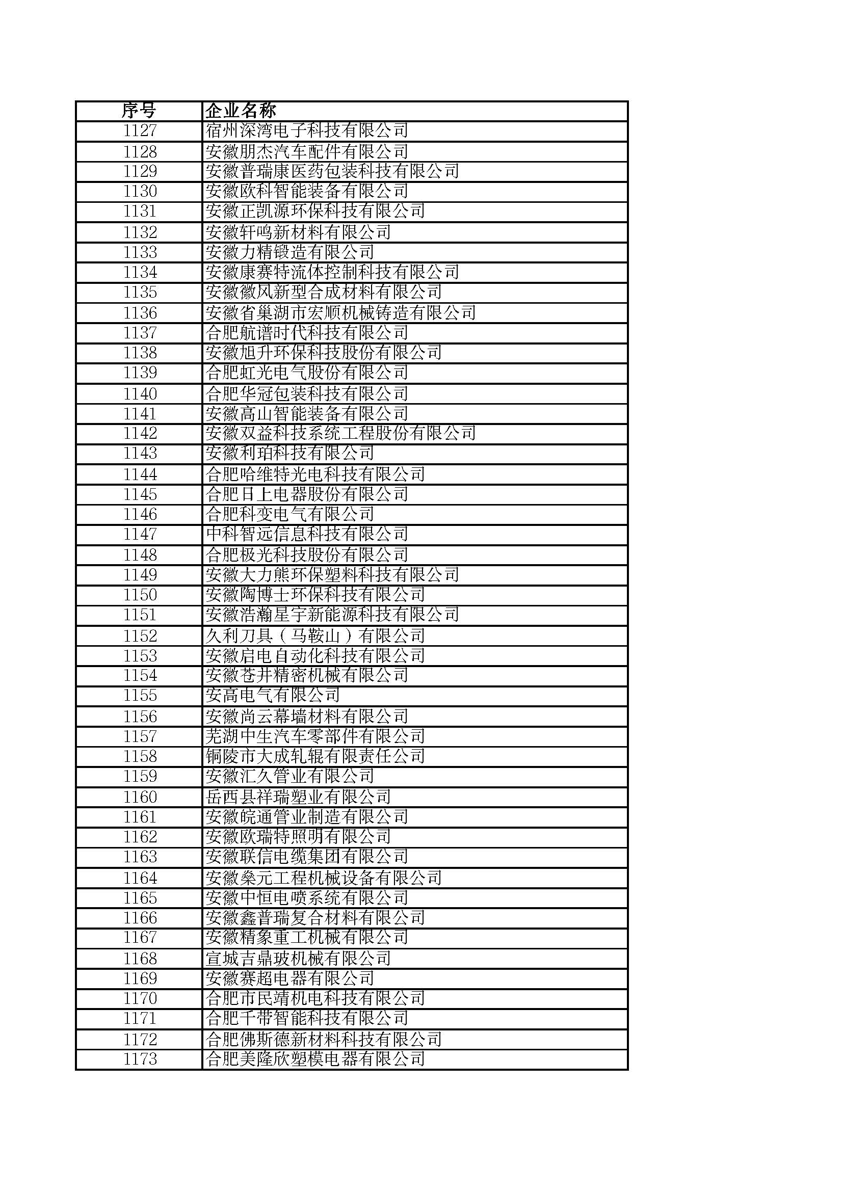 關(guān)于2023年度安徽省“專(zhuān)精特新”中小企業(yè)名單的公示