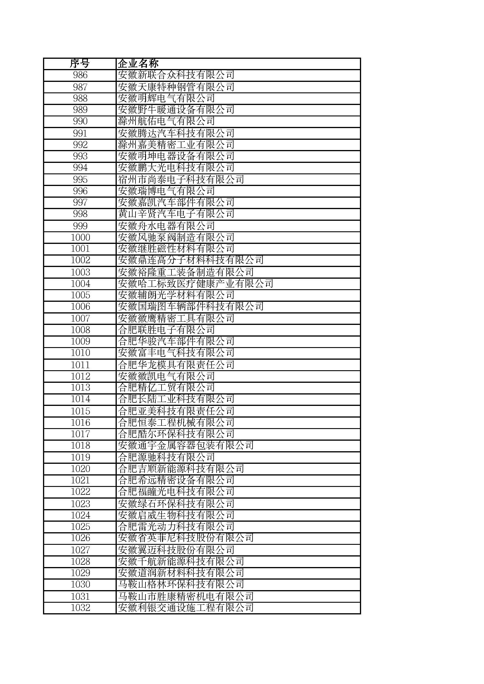 關(guān)于2023年度安徽省“專(zhuān)精特新”中小企業(yè)名單的公示