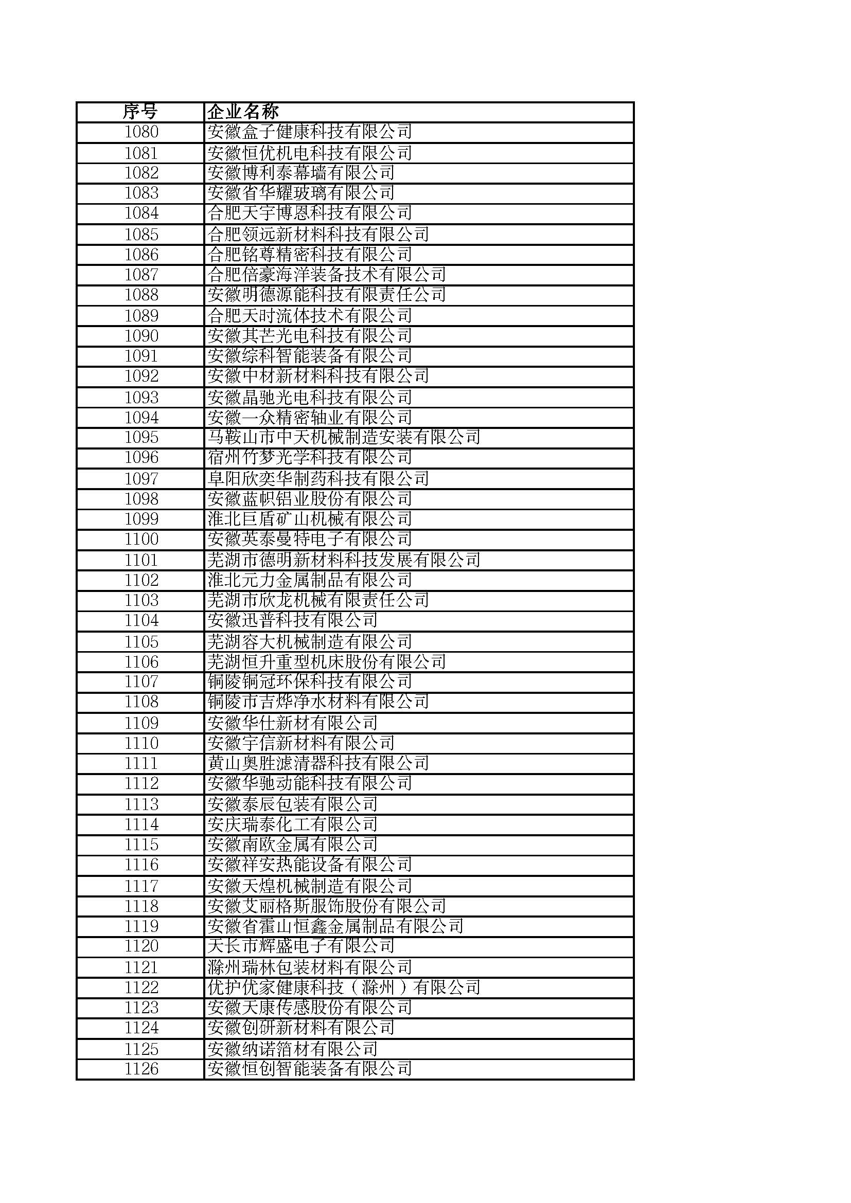 關(guān)于2023年度安徽省“專(zhuān)精特新”中小企業(yè)名單的公示