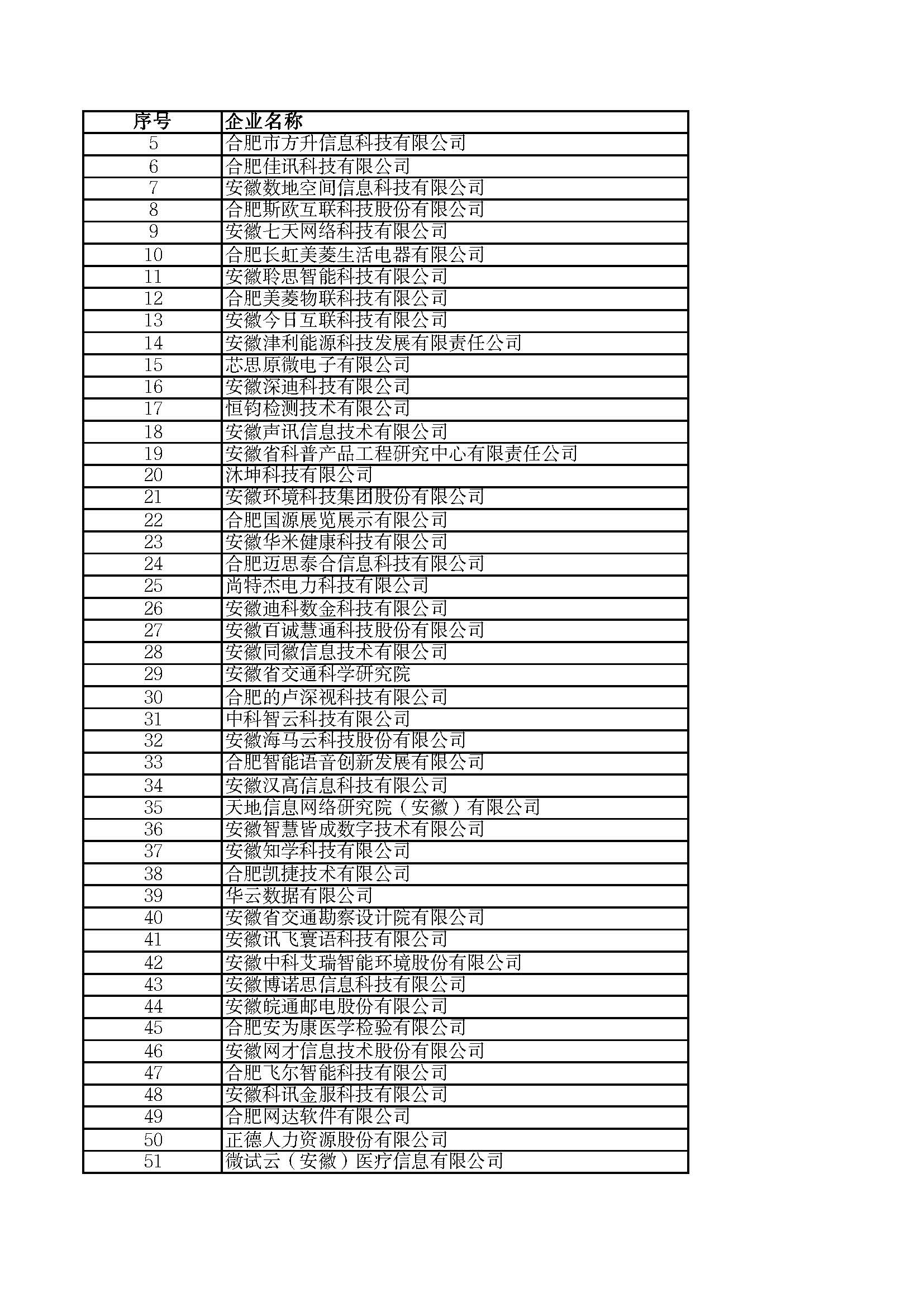 關(guān)于2023年度安徽省“專(zhuān)精特新”中小企業(yè)名單的公示
