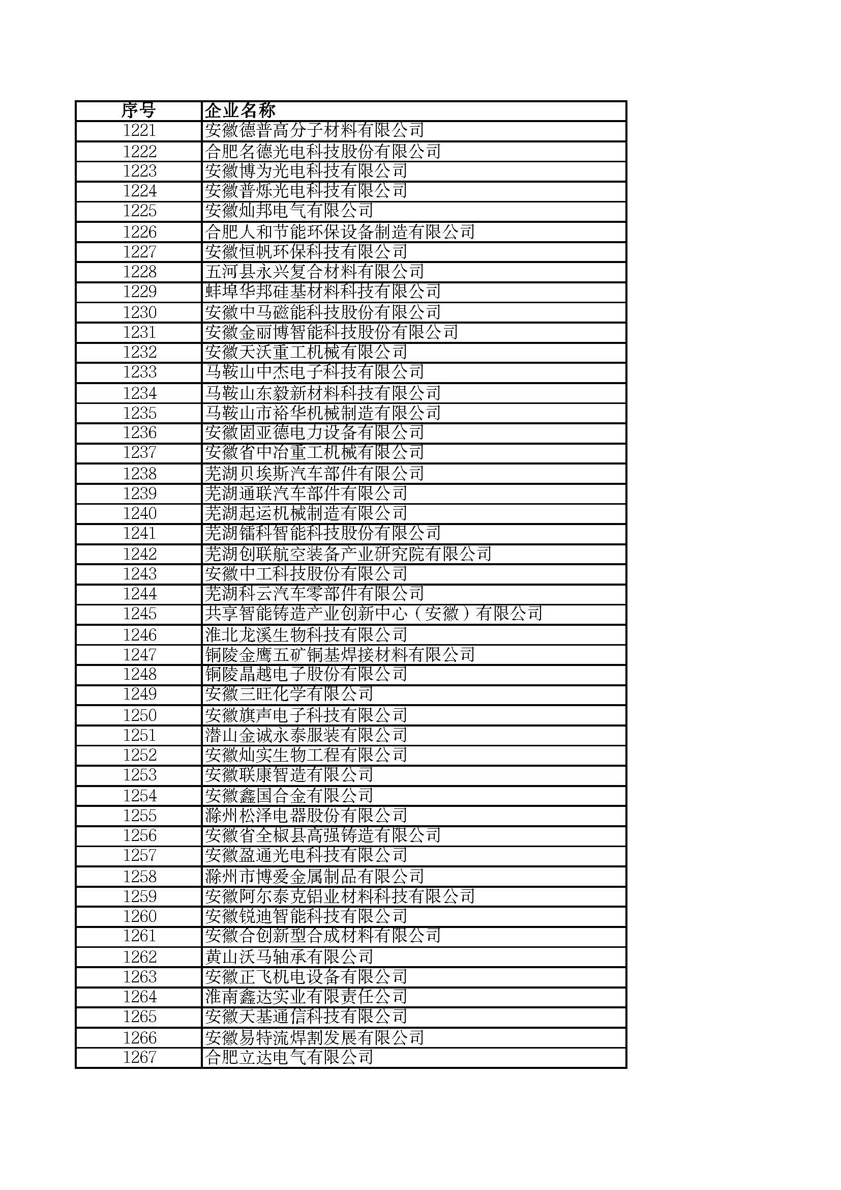 關(guān)于2023年度安徽省“專(zhuān)精特新”中小企業(yè)名單的公示