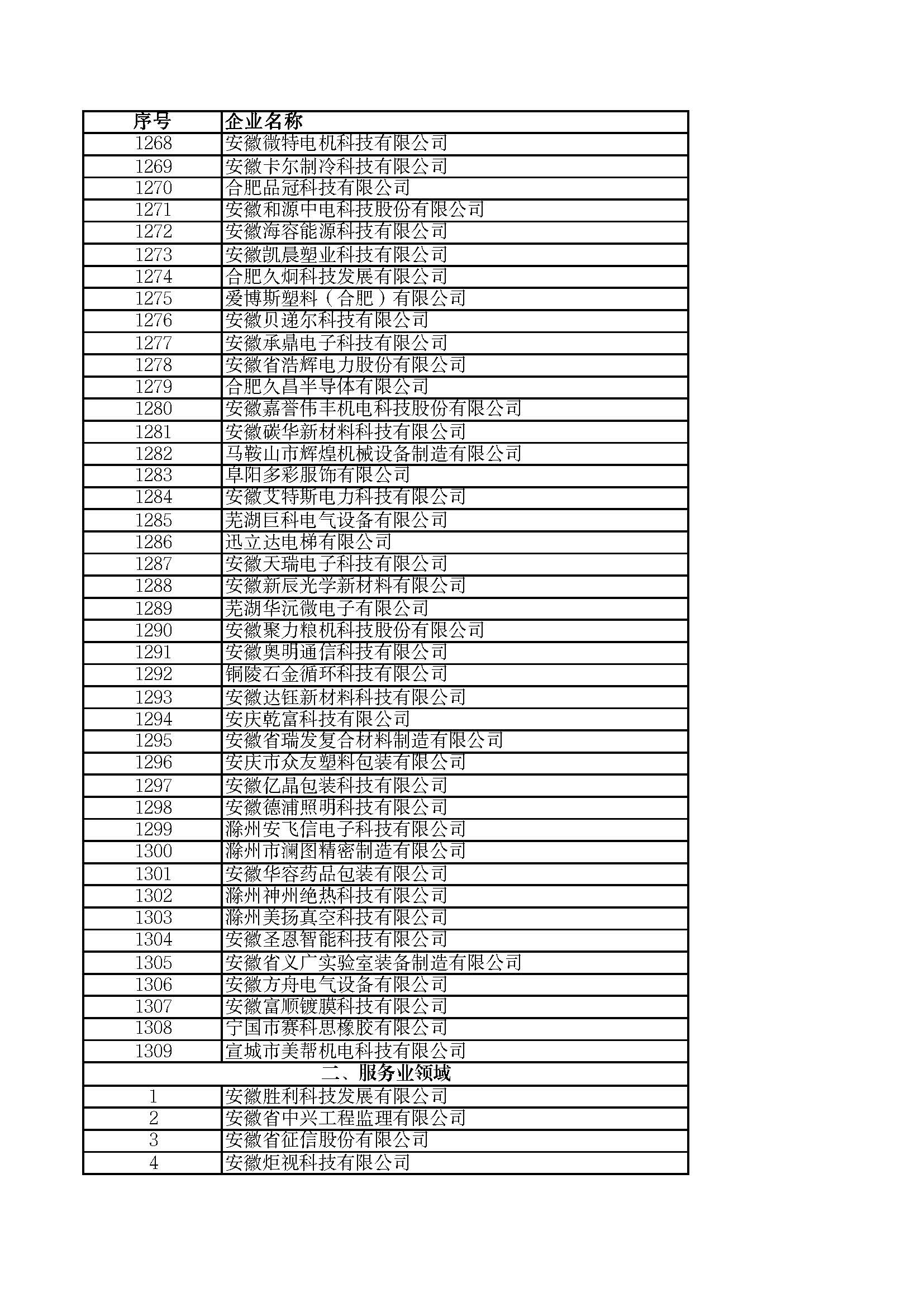 關(guān)于2023年度安徽省“專(zhuān)精特新”中小企業(yè)名單的公示