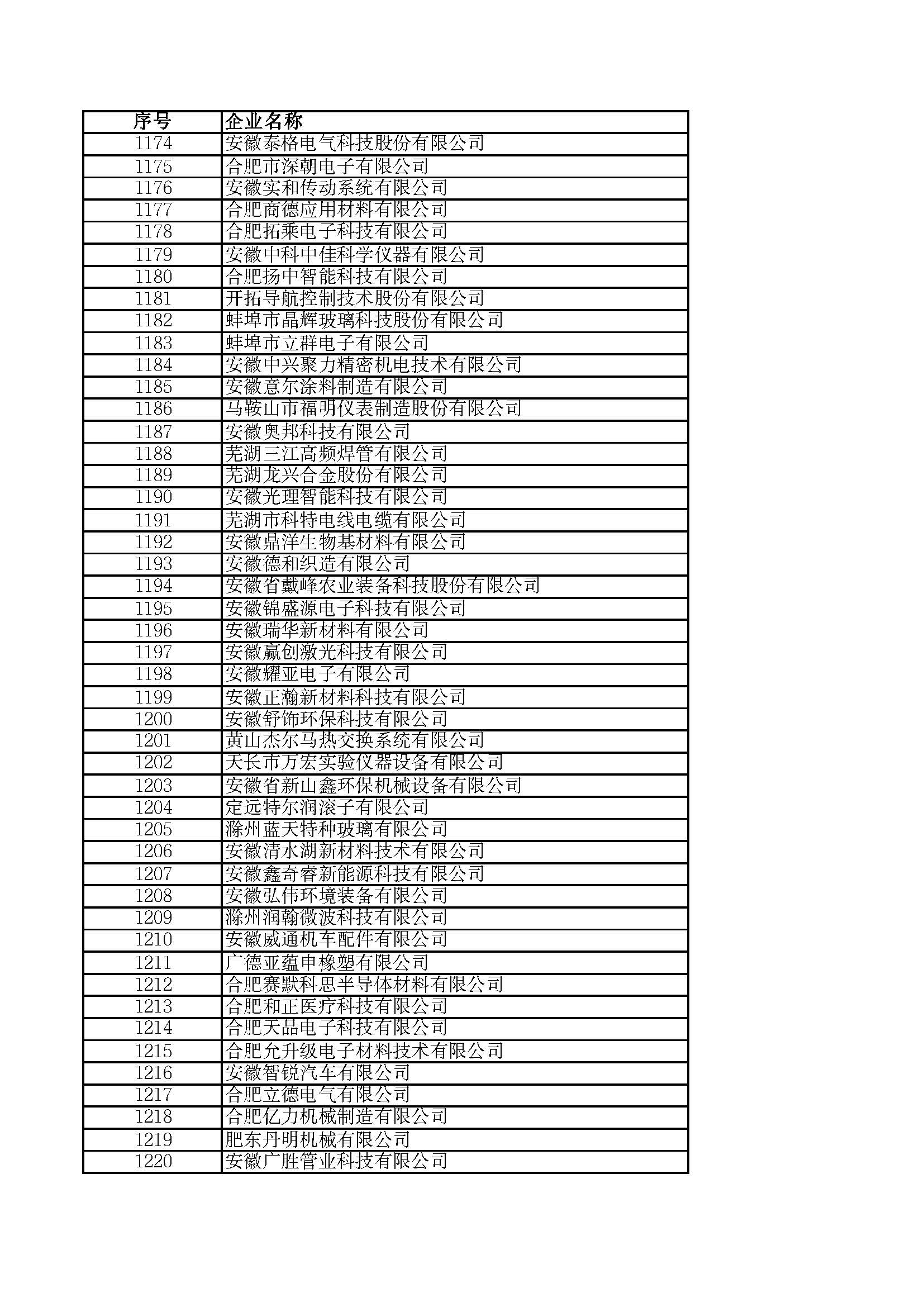 關(guān)于2023年度安徽省“專(zhuān)精特新”中小企業(yè)名單的公示