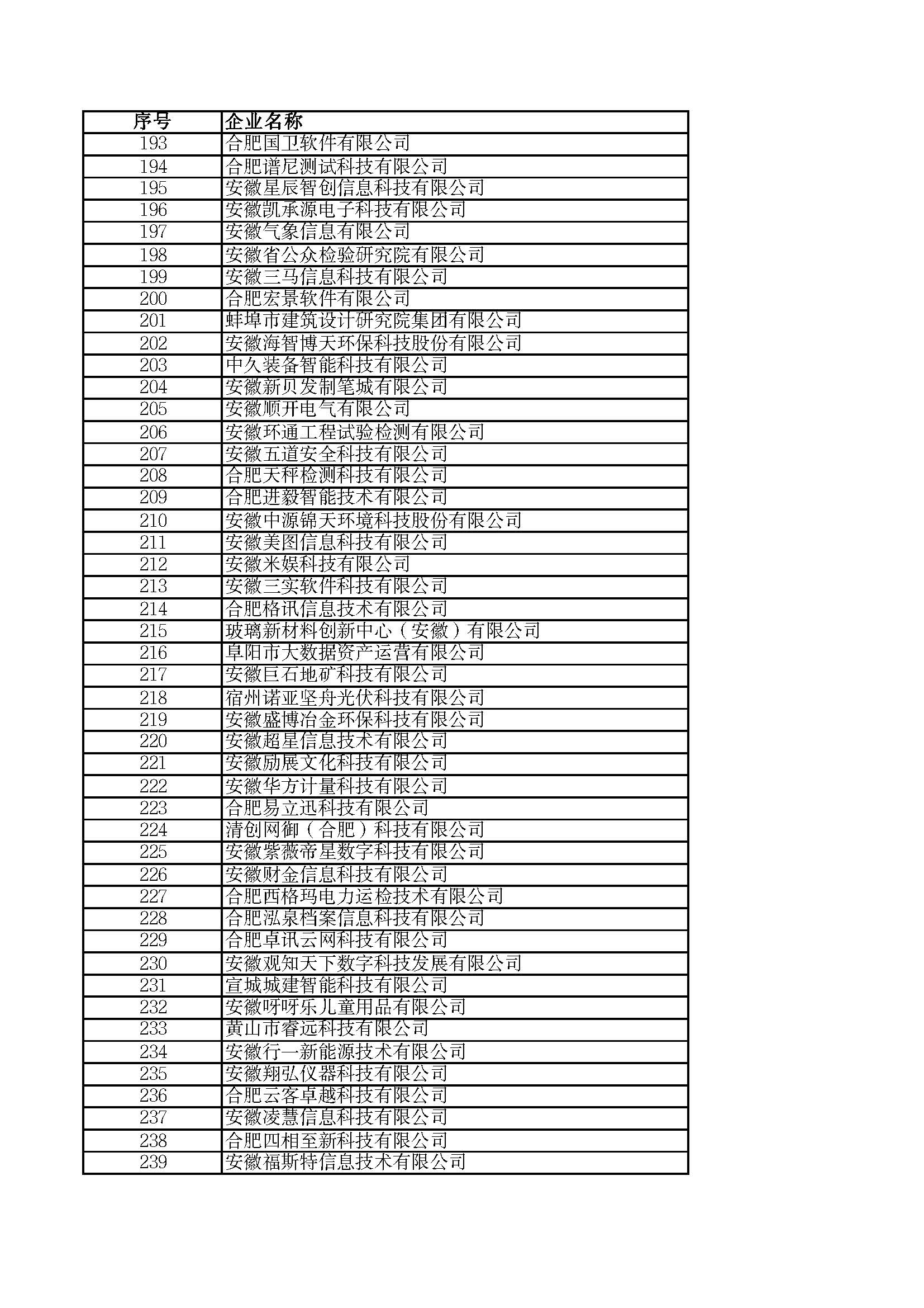 關(guān)于2023年度安徽省“專(zhuān)精特新”中小企業(yè)名單的公示