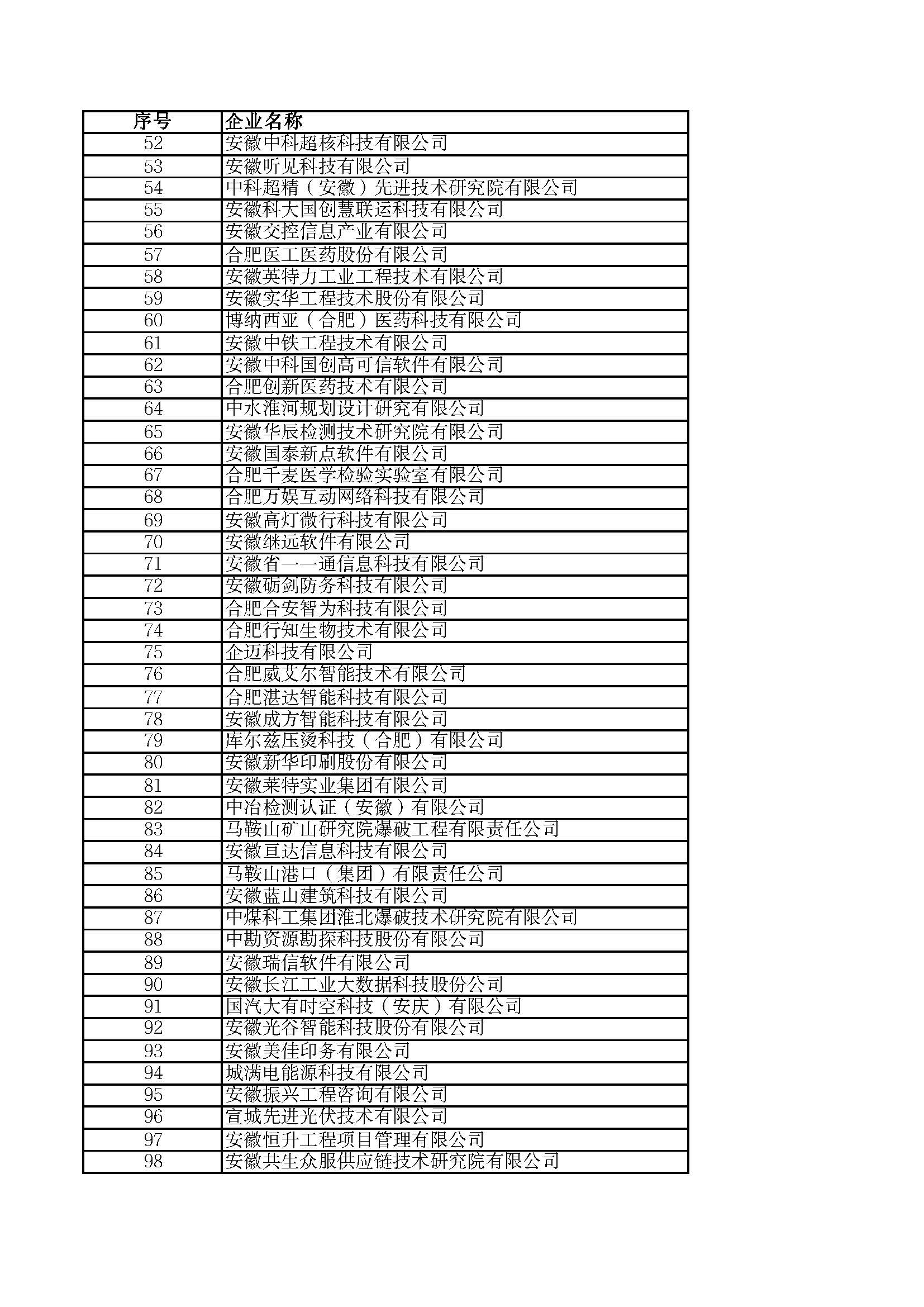 關(guān)于2023年度安徽省“專(zhuān)精特新”中小企業(yè)名單的公示