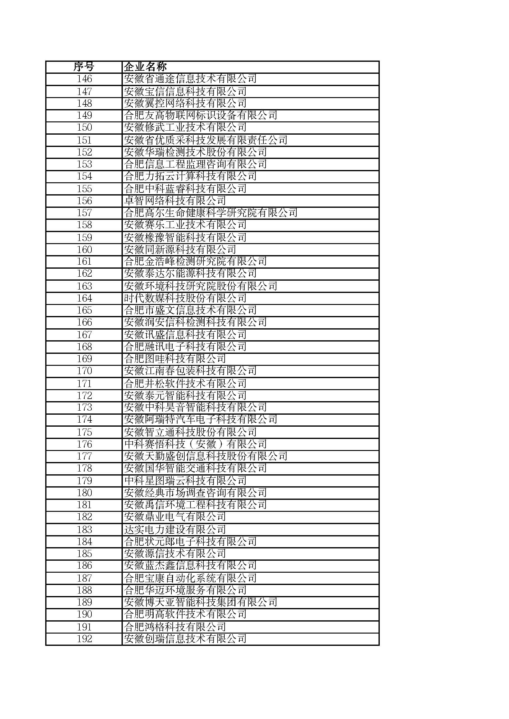 關(guān)于2023年度安徽省“專(zhuān)精特新”中小企業(yè)名單的公示