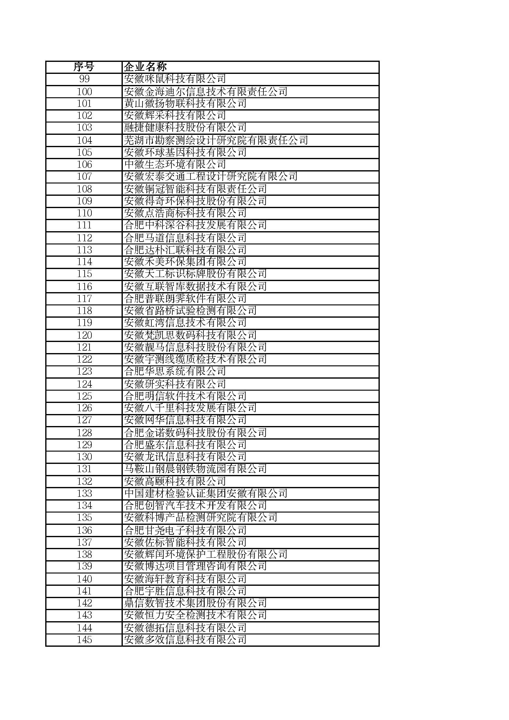 關(guān)于2023年度安徽省“專(zhuān)精特新”中小企業(yè)名單的公示