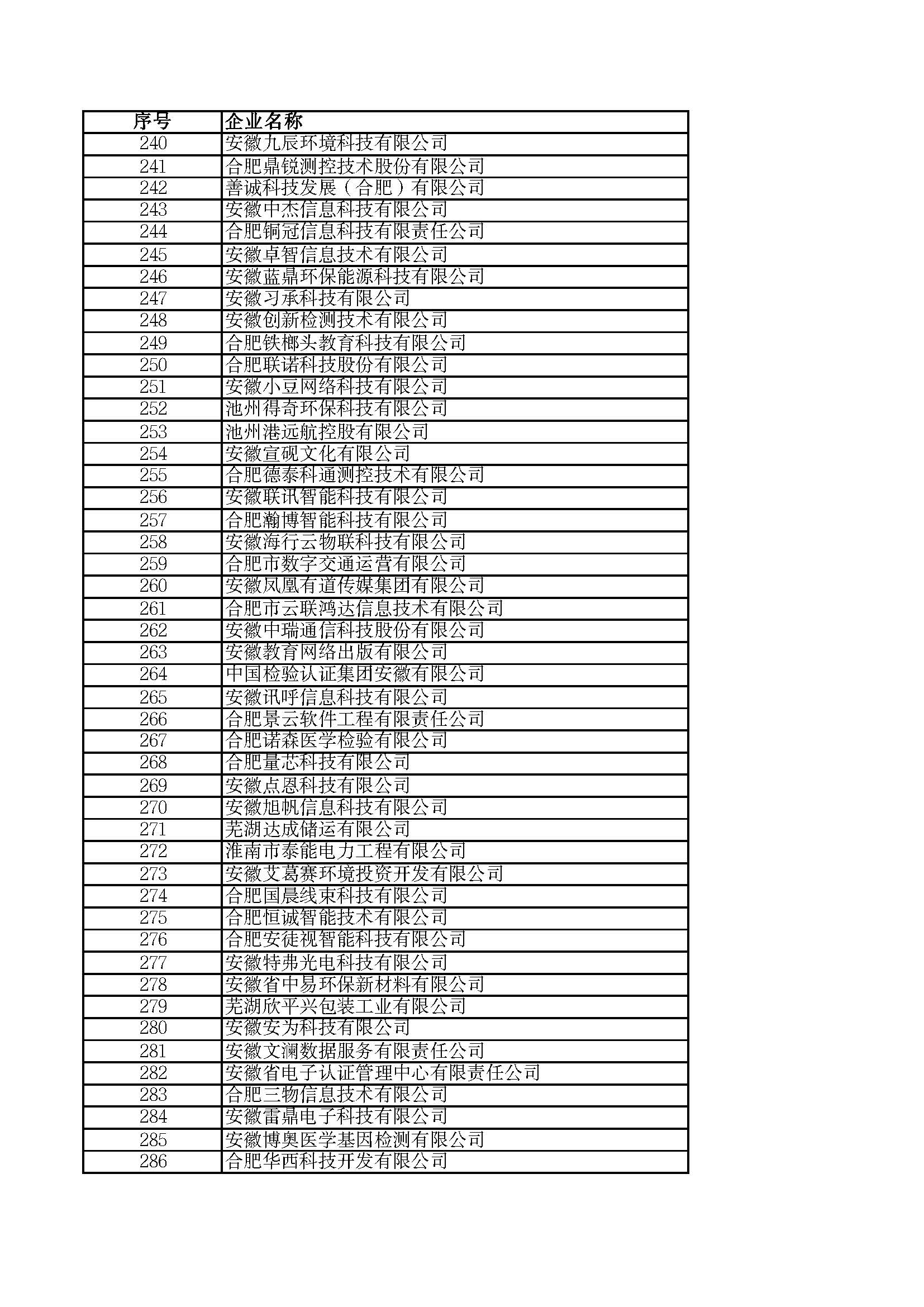 關(guān)于2023年度安徽省“專(zhuān)精特新”中小企業(yè)名單的公示