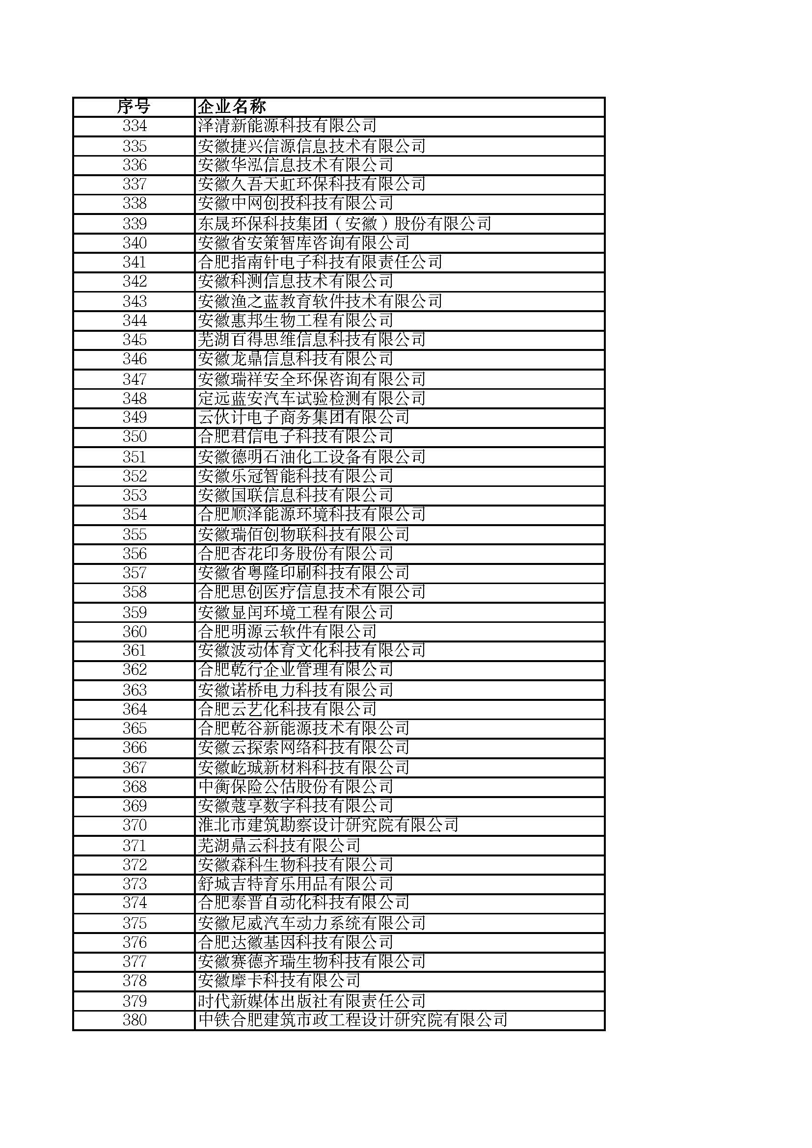 關(guān)于2023年度安徽省“專(zhuān)精特新”中小企業(yè)名單的公示