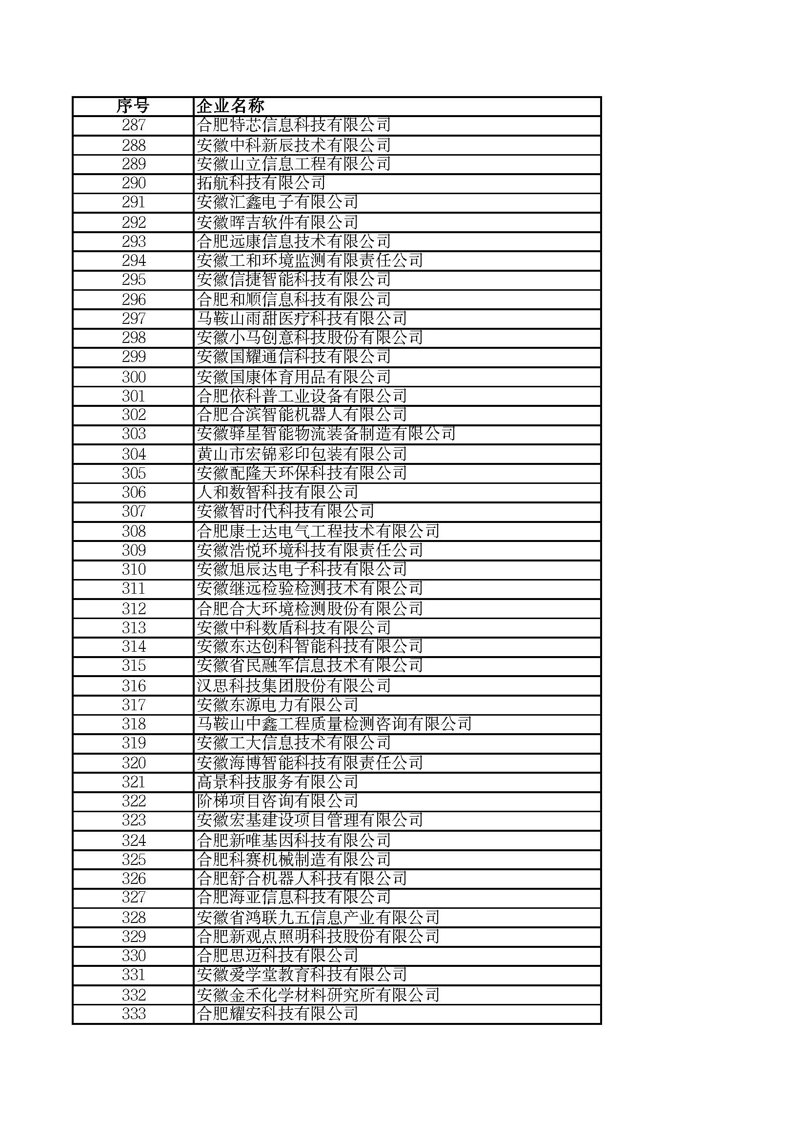 關(guān)于2023年度安徽省“專(zhuān)精特新”中小企業(yè)名單的公示