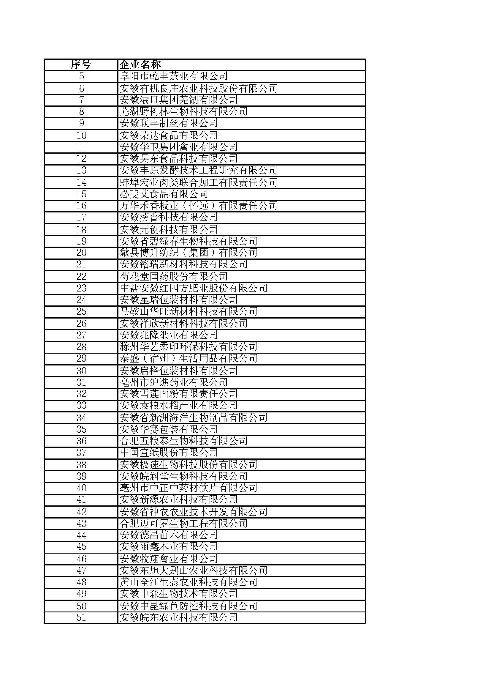 關(guān)于2023年度安徽省“專(zhuān)精特新”中小企業(yè)名單的公示