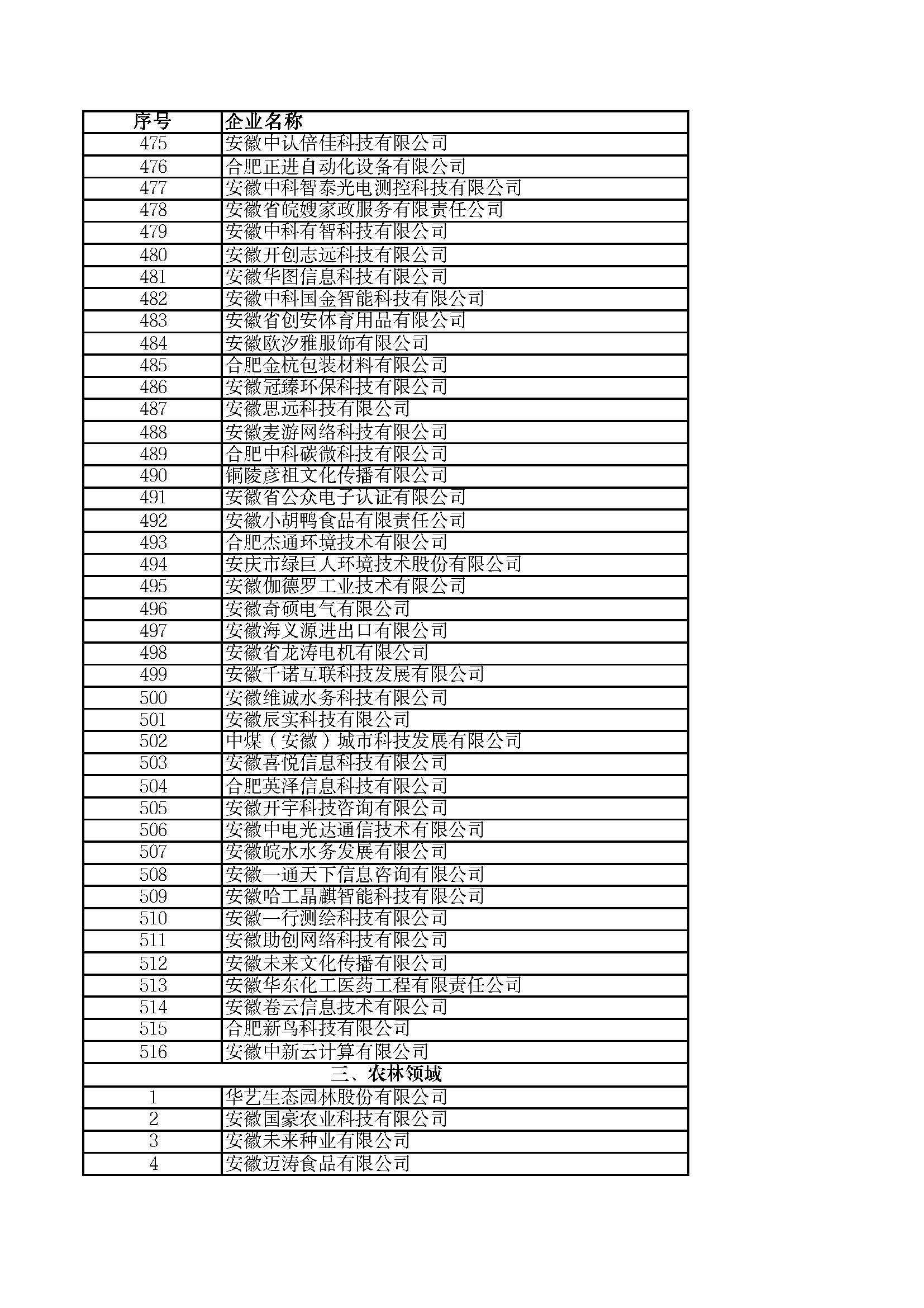 關(guān)于2023年度安徽省“專(zhuān)精特新”中小企業(yè)名單的公示