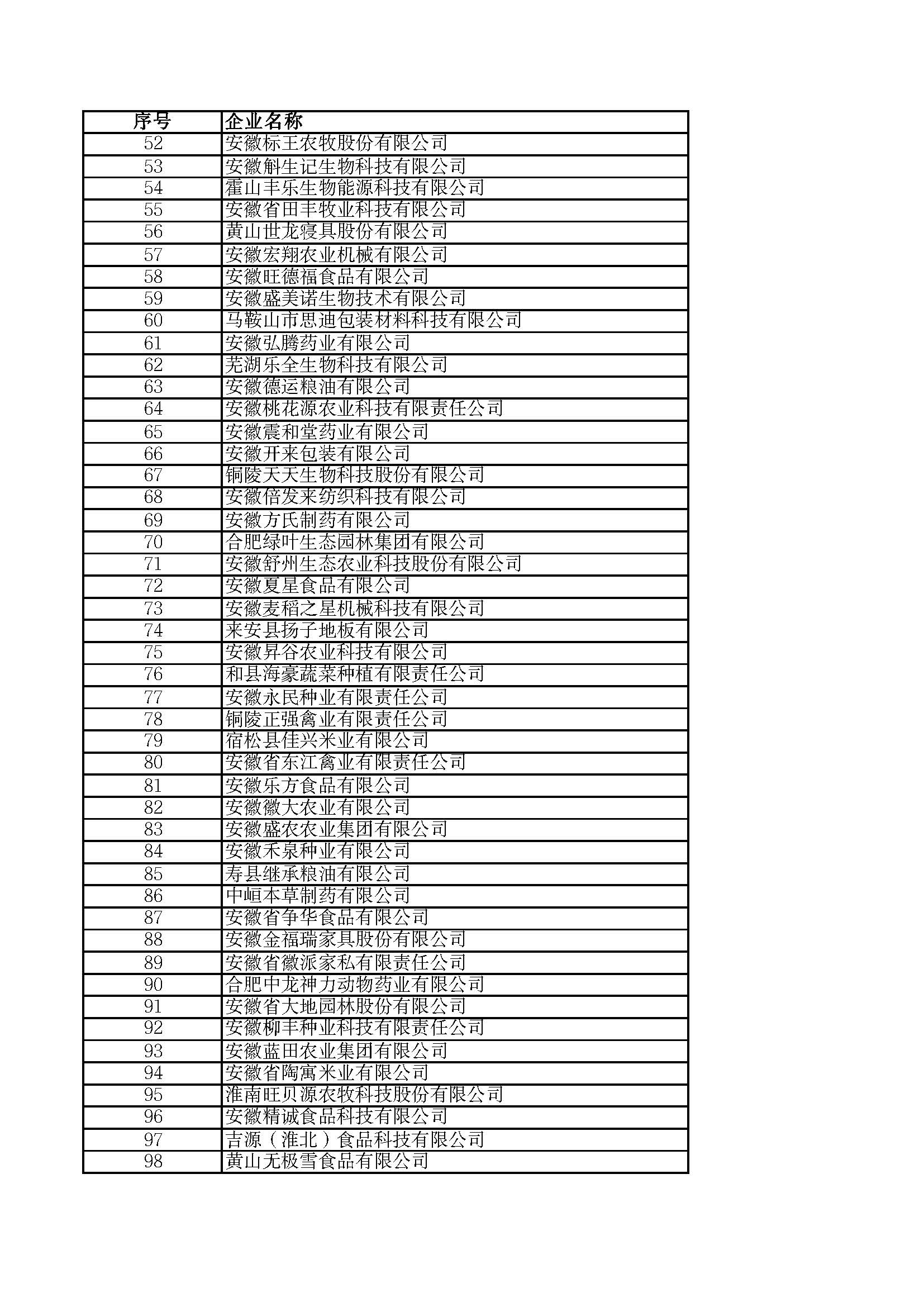 關(guān)于2023年度安徽省“專(zhuān)精特新”中小企業(yè)名單的公示