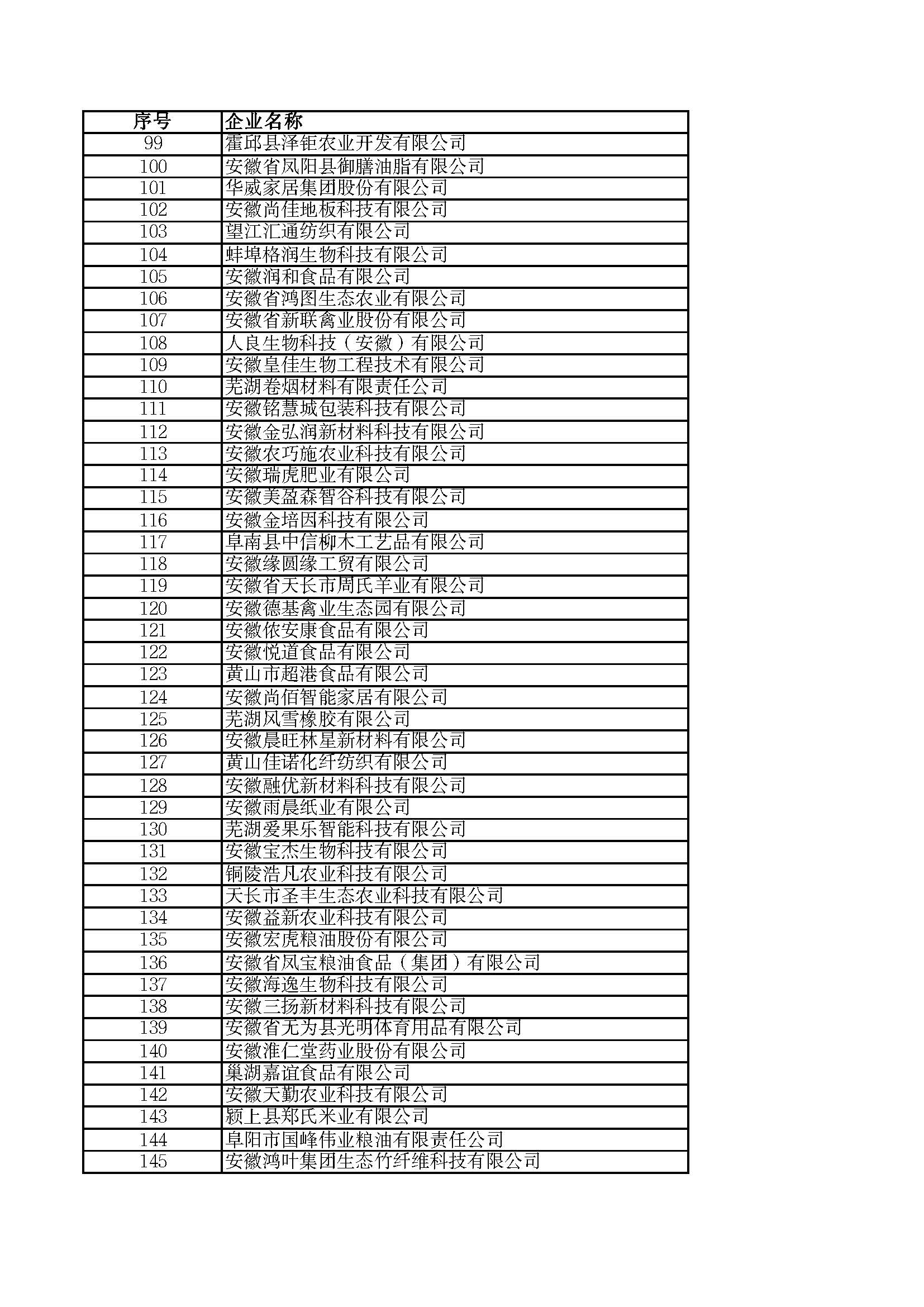 關(guān)于2023年度安徽省“專(zhuān)精特新”中小企業(yè)名單的公示