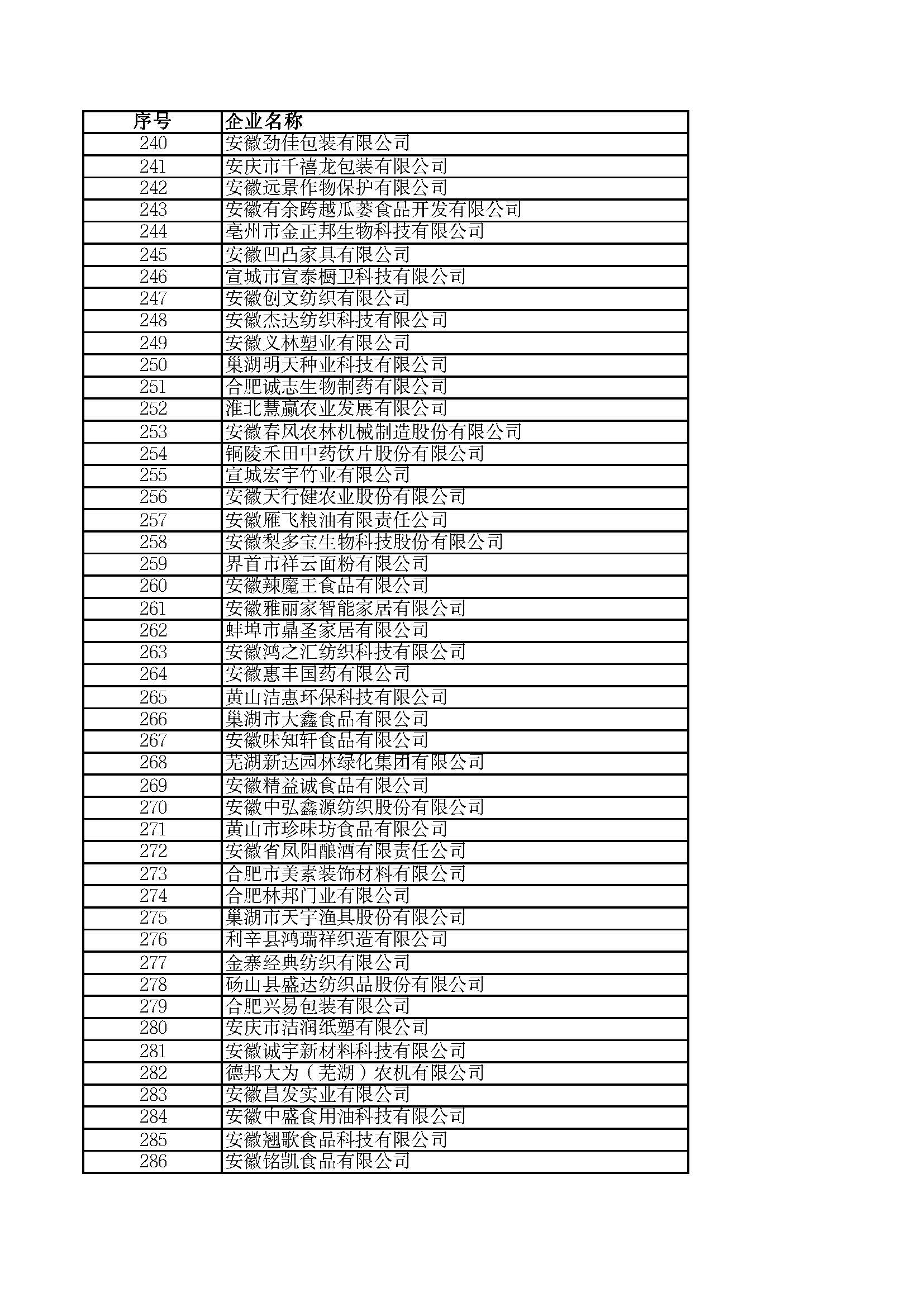 關(guān)于2023年度安徽省“專(zhuān)精特新”中小企業(yè)名單的公示