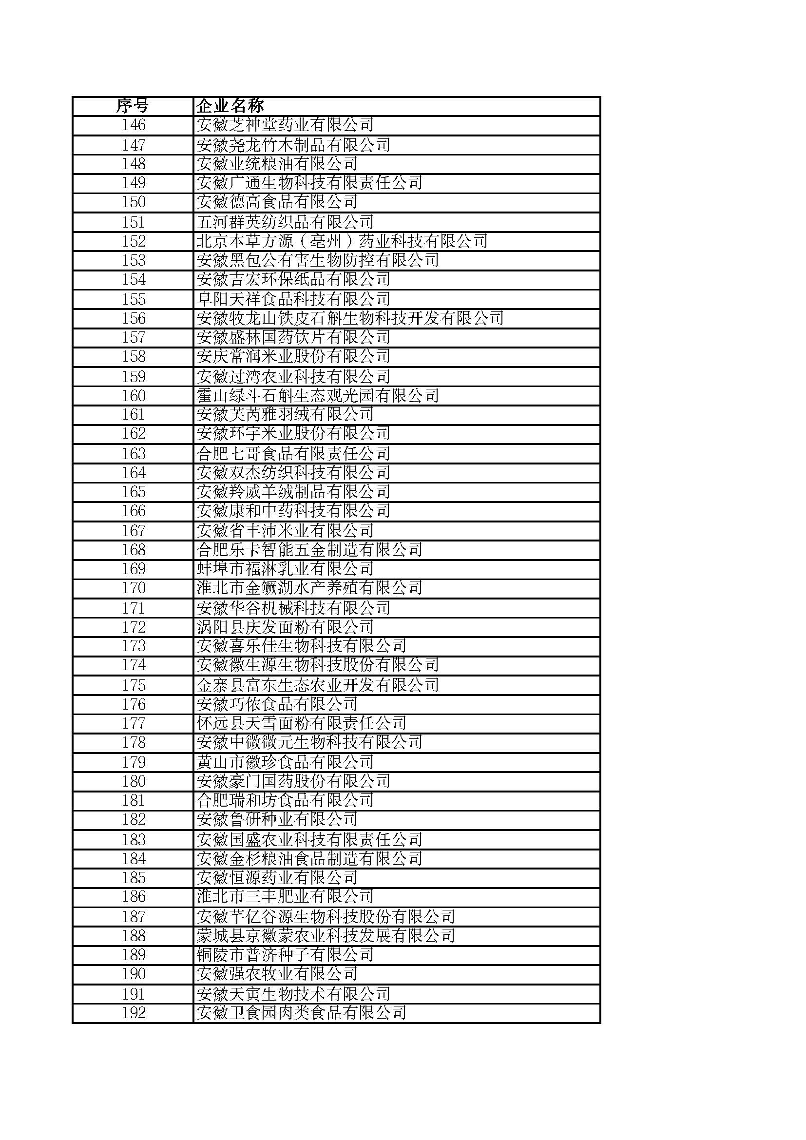 關(guān)于2023年度安徽省“專(zhuān)精特新”中小企業(yè)名單的公示
