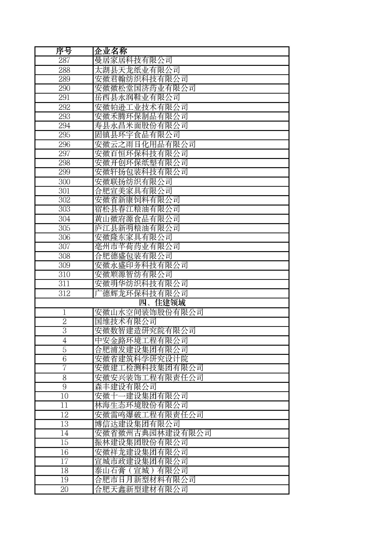 關(guān)于2023年度安徽省“專(zhuān)精特新”中小企業(yè)名單的公示