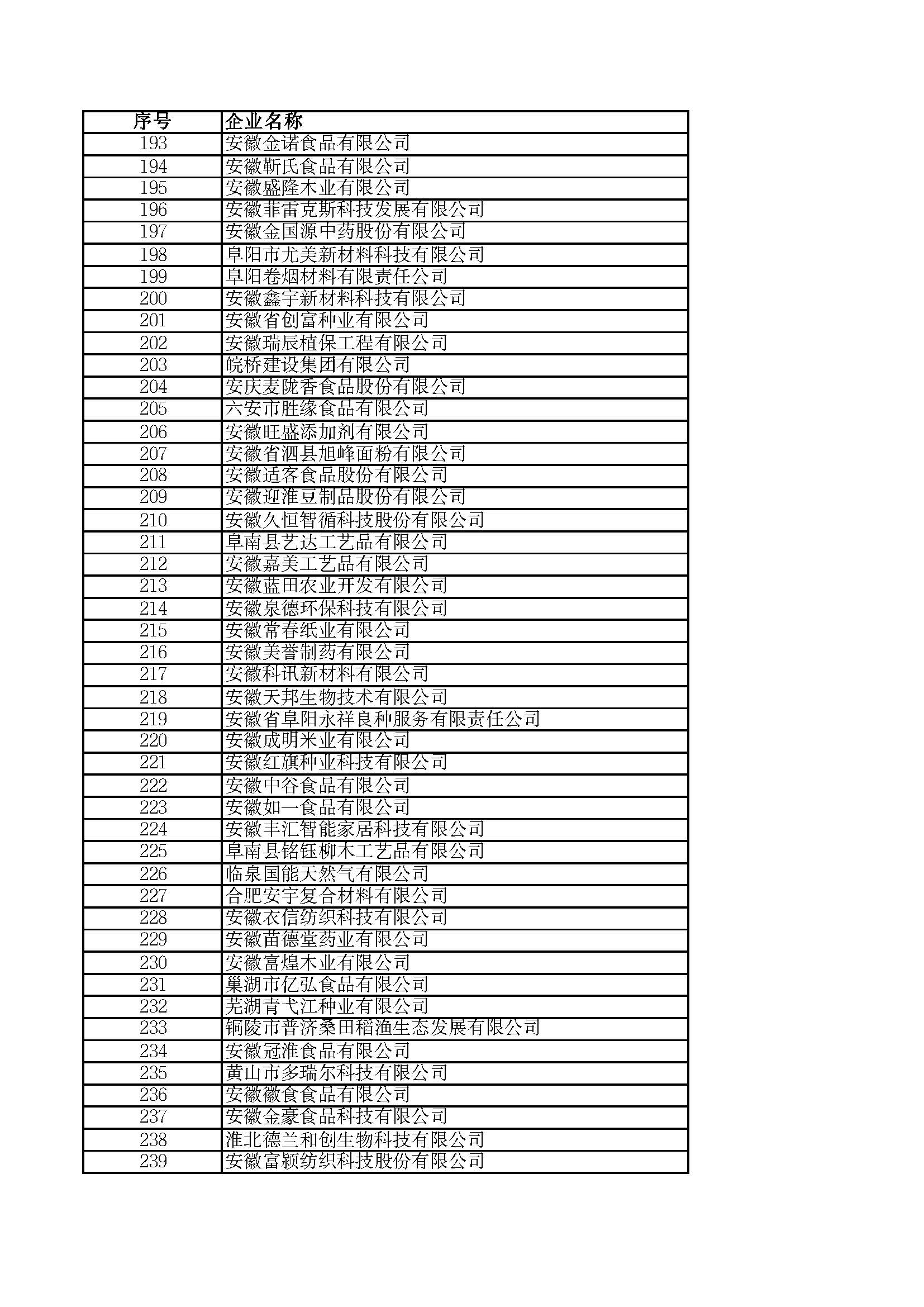 關(guān)于2023年度安徽省“專(zhuān)精特新”中小企業(yè)名單的公示