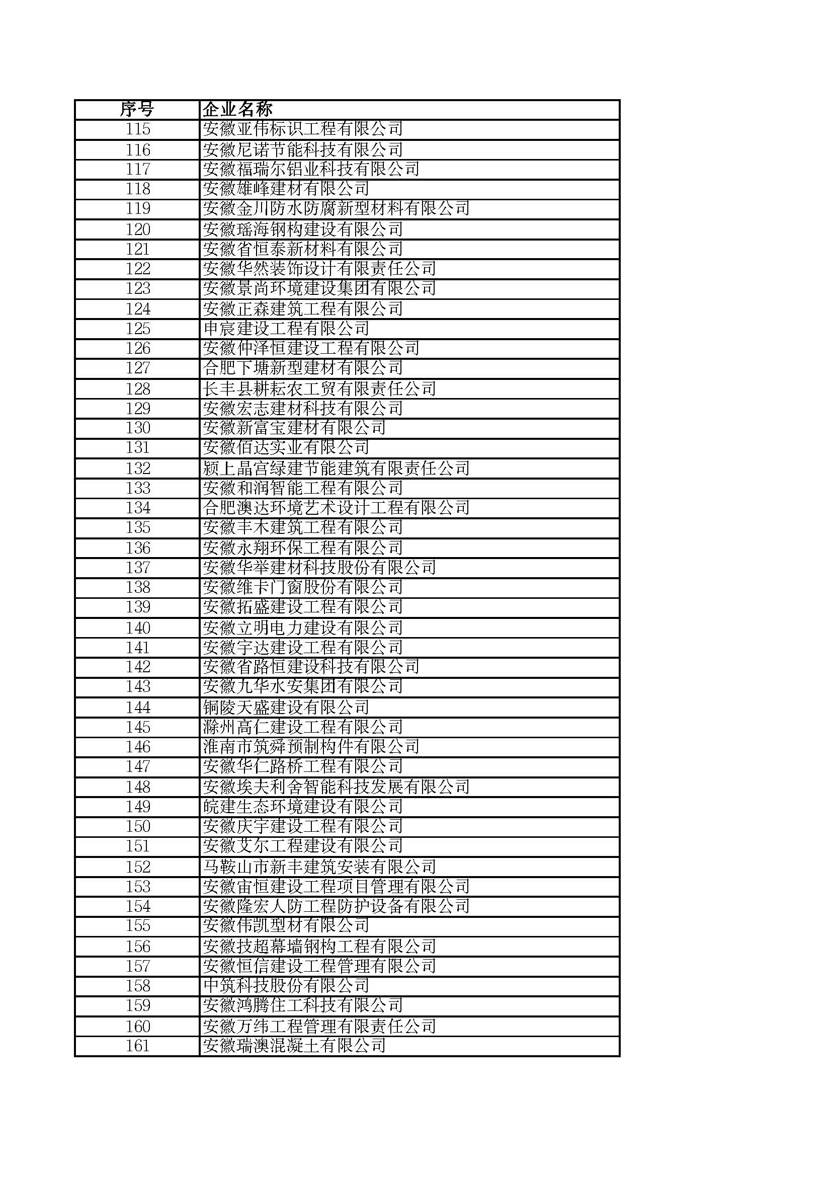 關(guān)于2023年度安徽省“專(zhuān)精特新”中小企業(yè)名單的公示