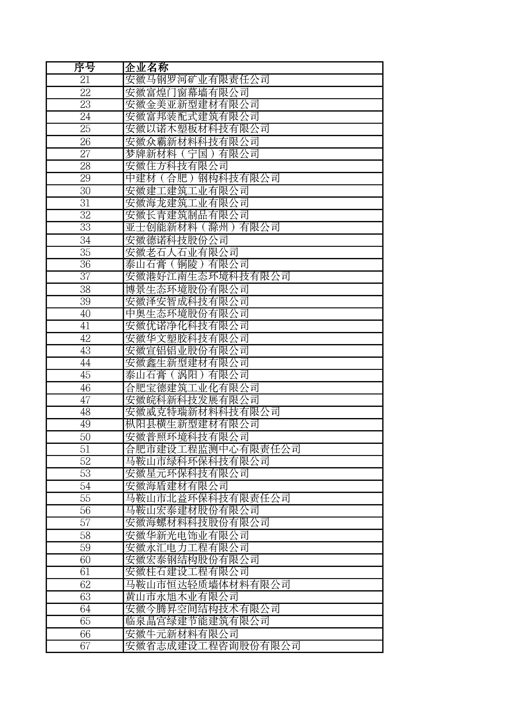 關(guān)于2023年度安徽省“專(zhuān)精特新”中小企業(yè)名單的公示