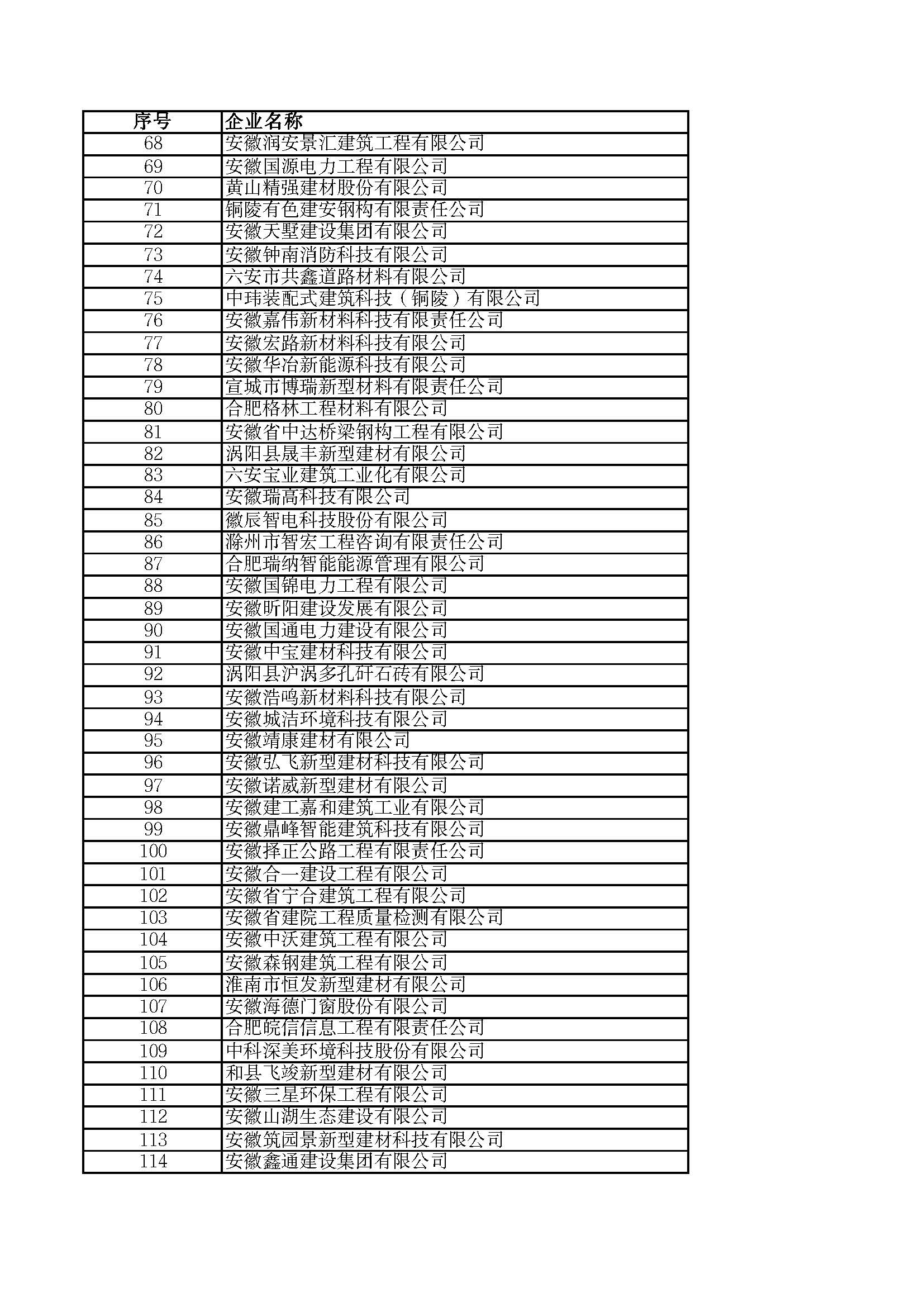 關(guān)于2023年度安徽省“專(zhuān)精特新”中小企業(yè)名單的公示