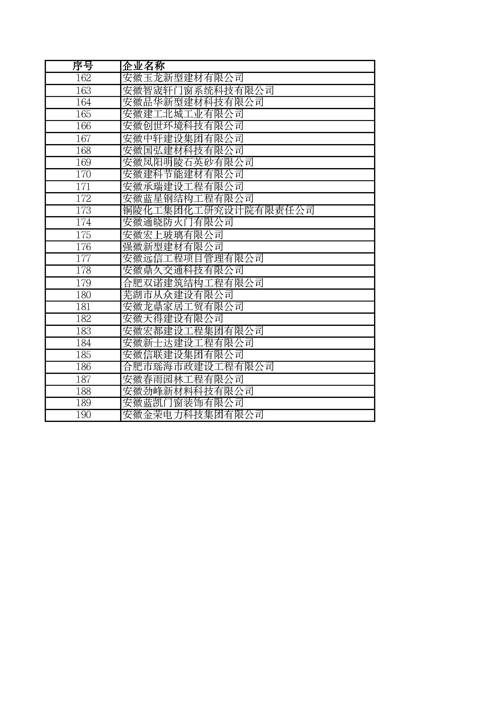 關(guān)于2023年度安徽省“專(zhuān)精特新”中小企業(yè)名單的公示
