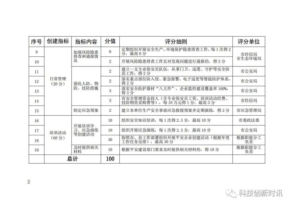 合肥市經(jīng)濟和信息化局關(guān)于組織開(kāi)展2023年度合肥市平安企業(yè)申報工作的通知