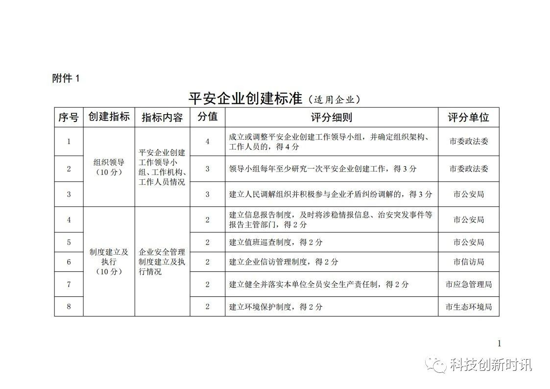 合肥市經(jīng)濟和信息化局關(guān)于組織開(kāi)展2023年度合肥市平安企業(yè)申報工作的通知