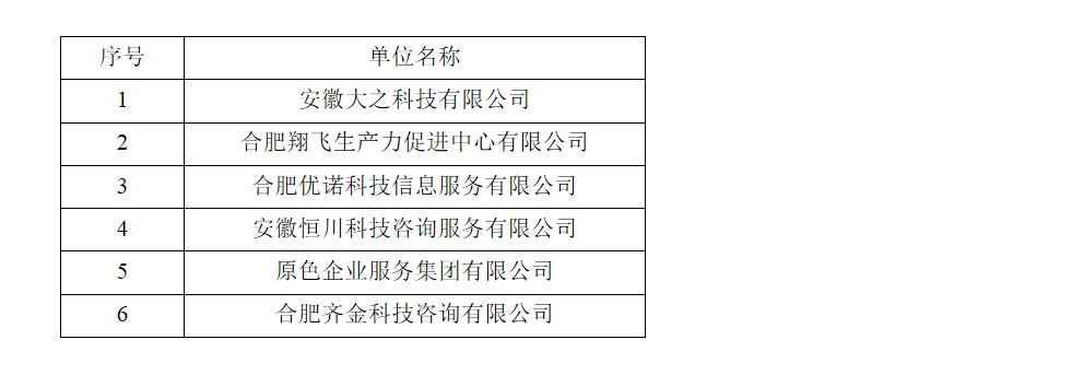 2023年包河區高企認定培育系統重點(diǎn)服務(wù)機構補充備案公示