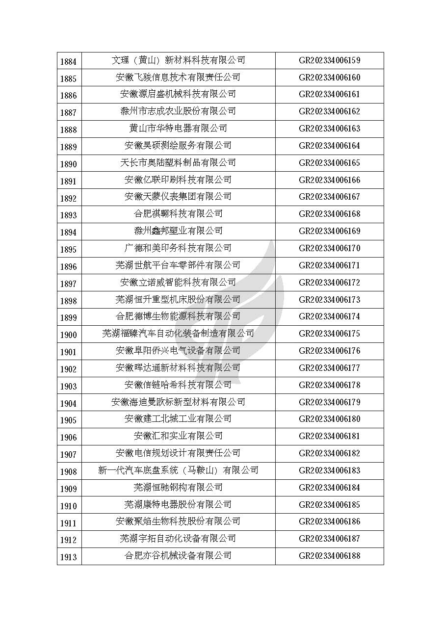 安徽省認定機構2023年認定報備的第二批高新技術(shù)企業(yè)進(jìn)行備案的公告