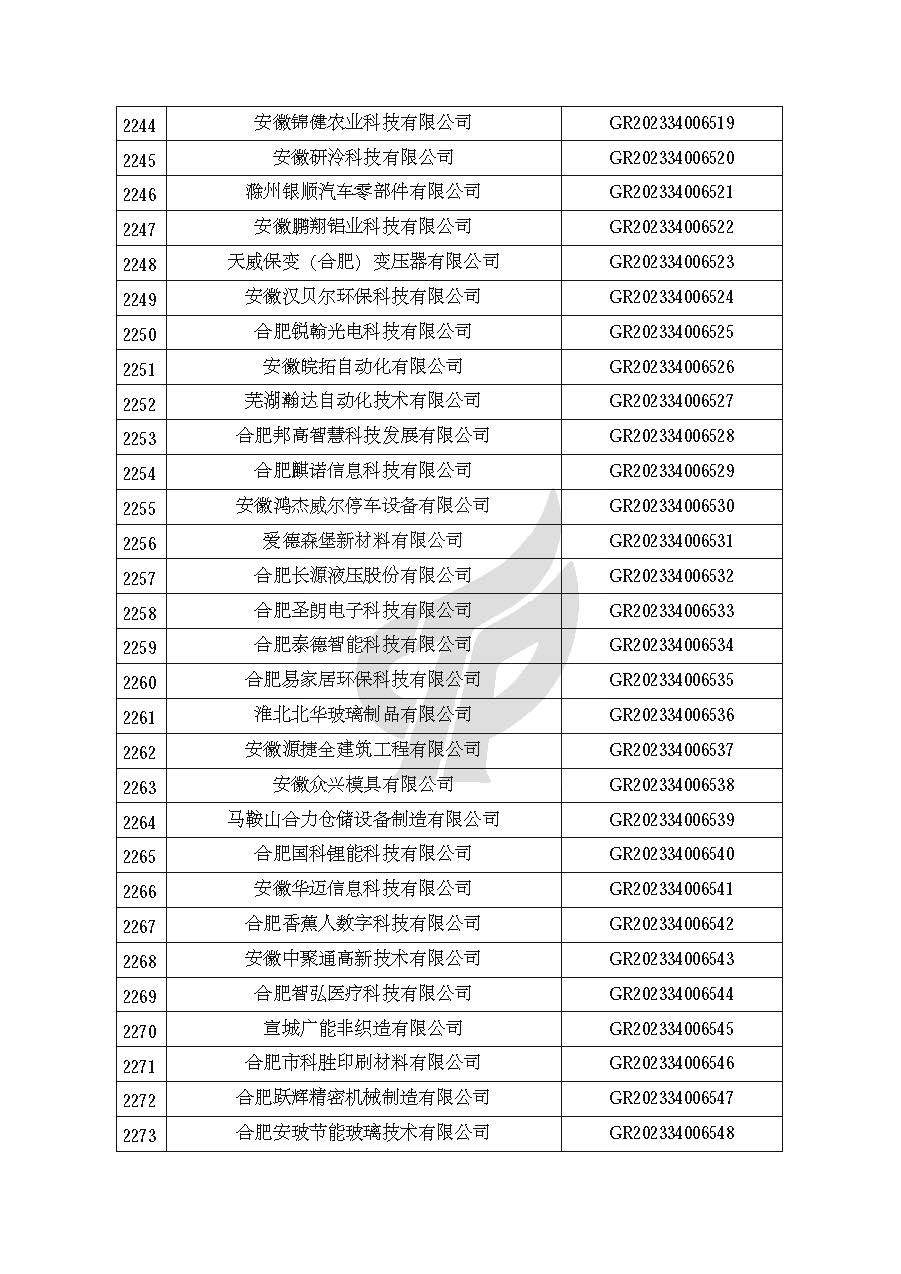 安徽省認定機構2023年認定報備的第二批高新技術(shù)企業(yè)進(jìn)行備案的公告